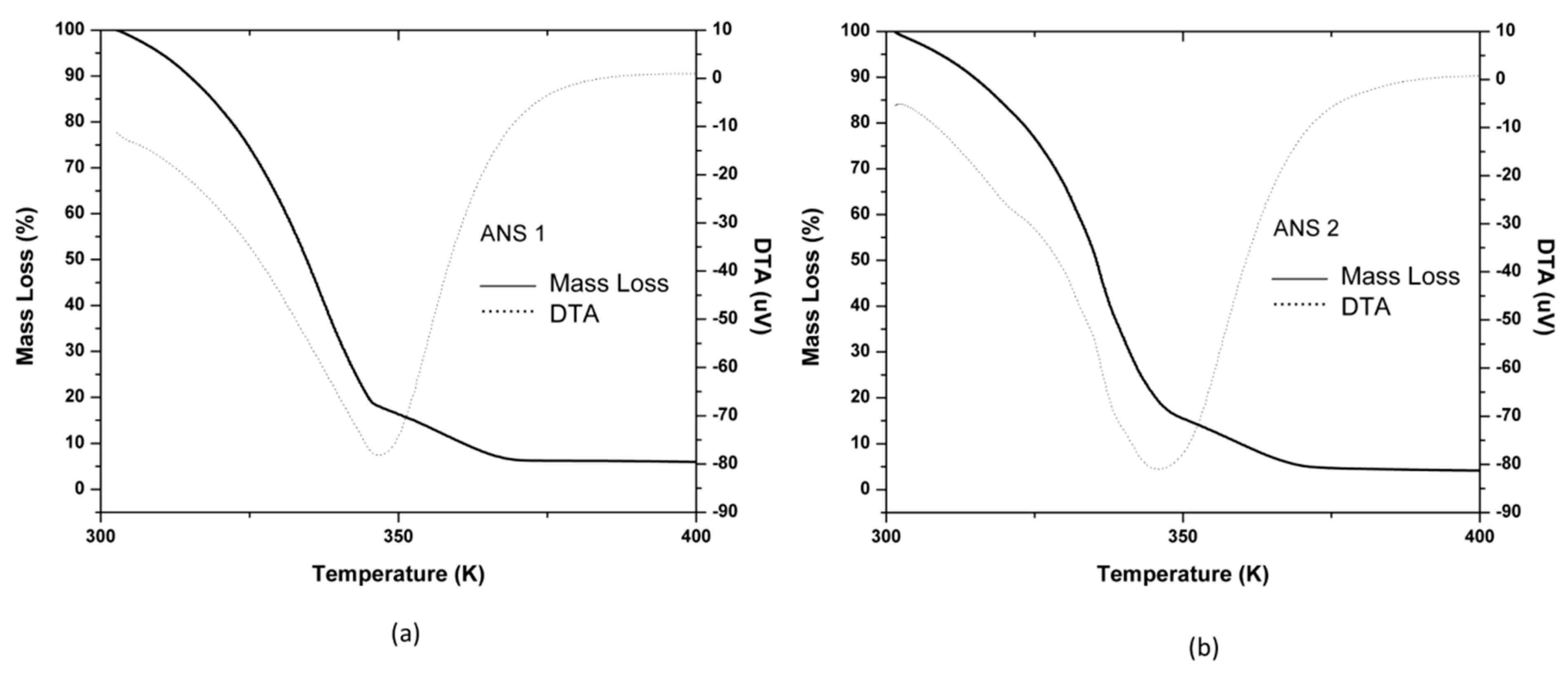 Molecules 25 01475 g010 550