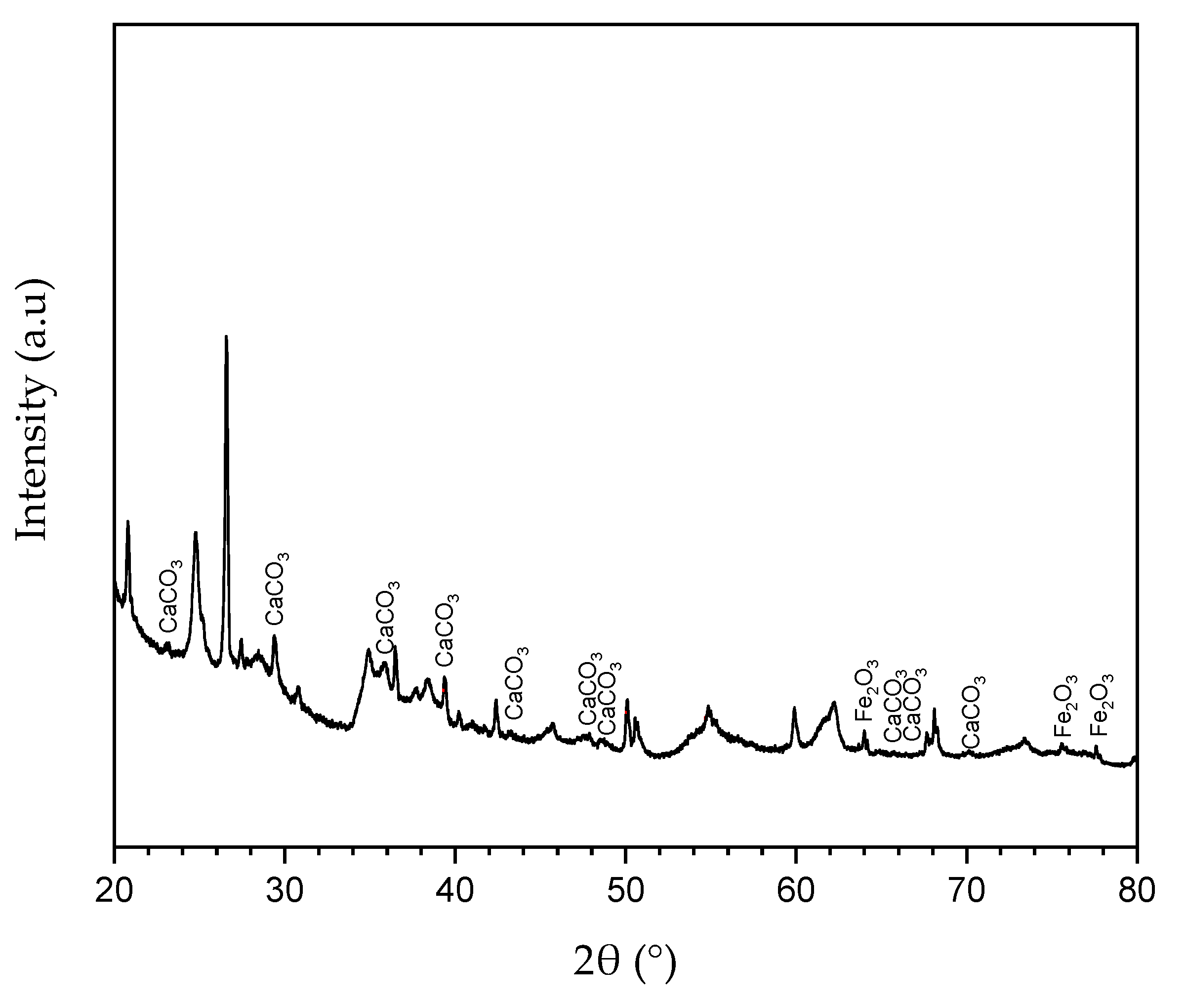 Molecules 25 01475 g011 550