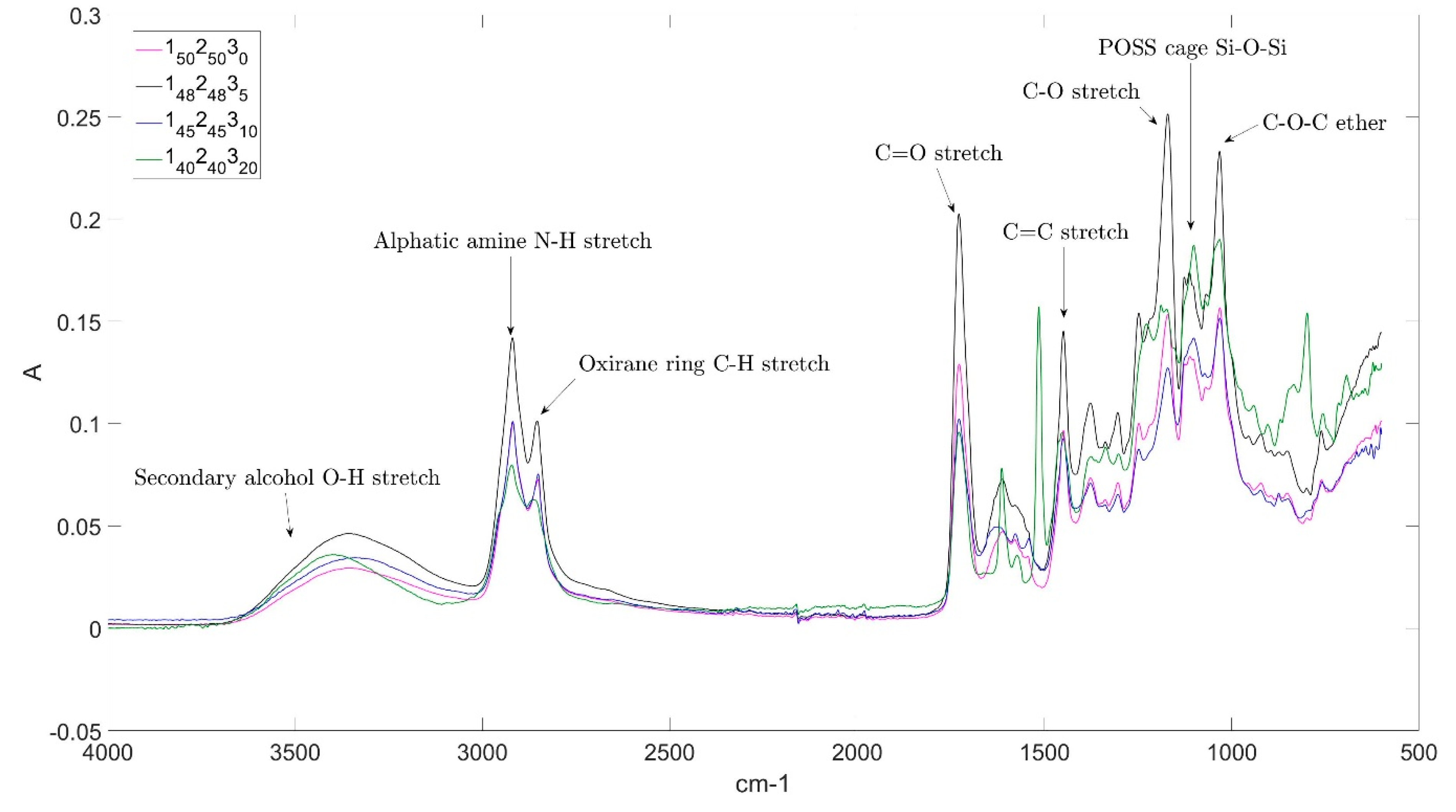 Molecules 25 01483 g003 Molecules 25 01483 g003