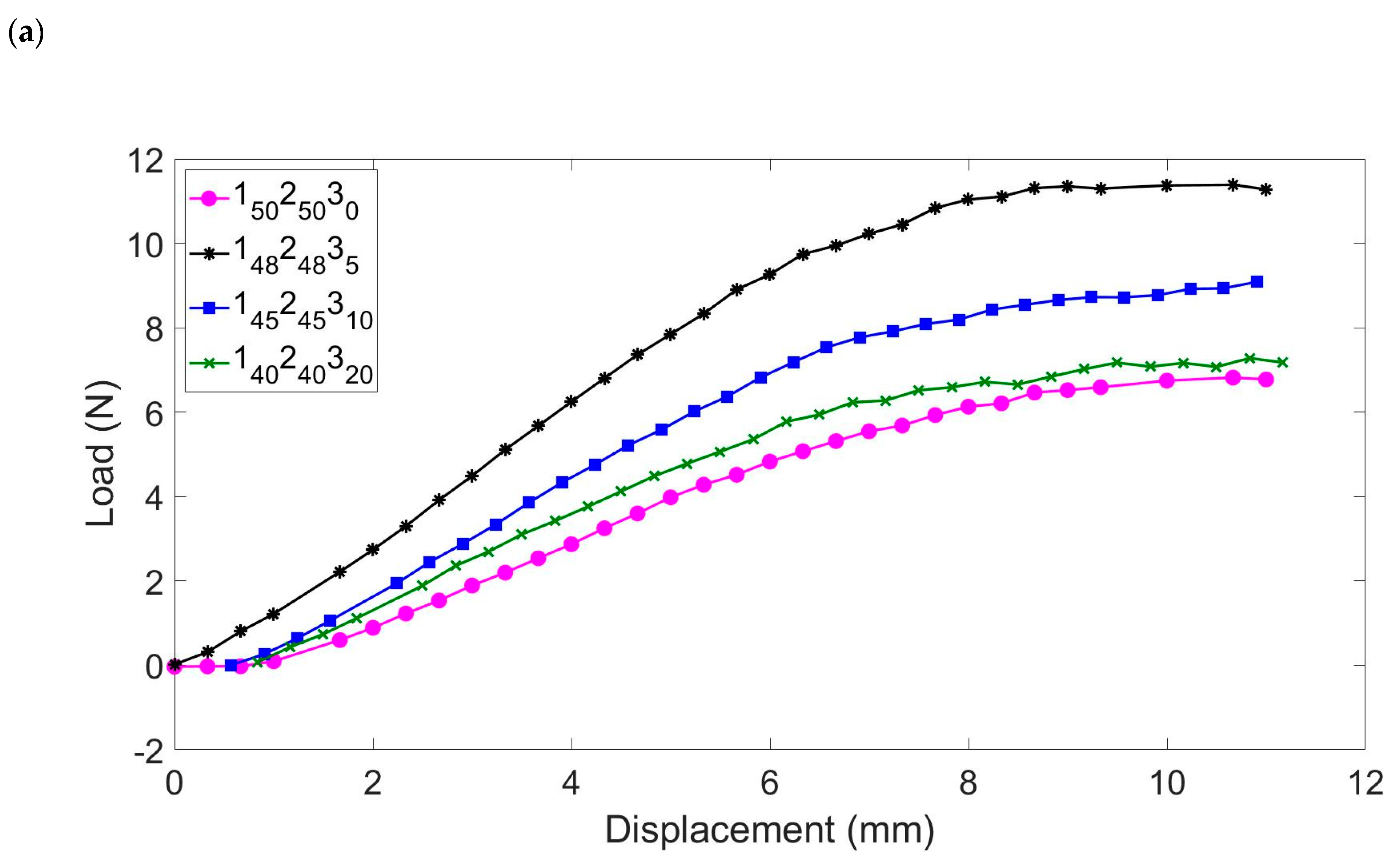 Molecules 25 01483 g007a Molecules 25 01483 g007a