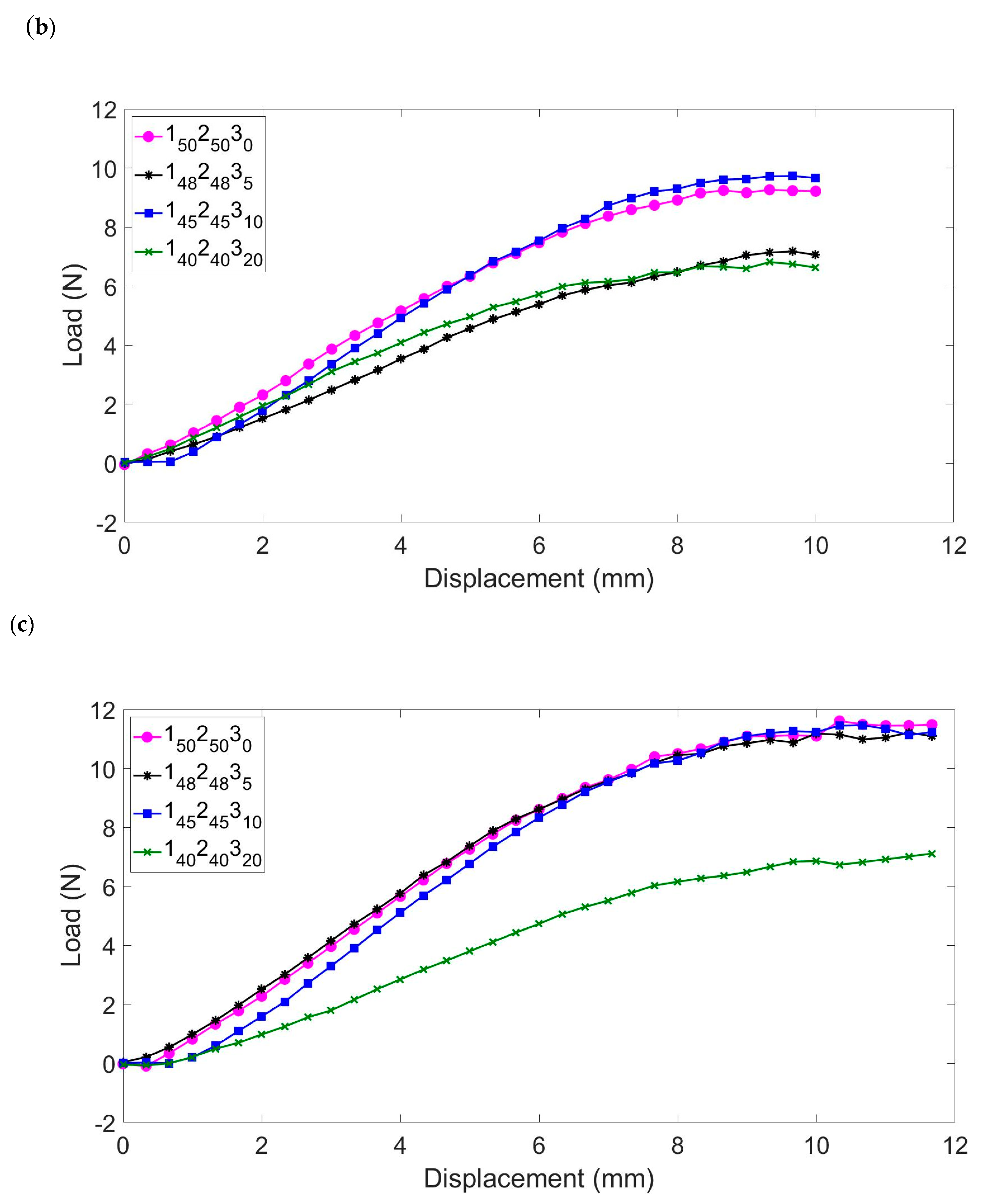 Molecules 25 01483 g007b Molecules 25 01483 g007b