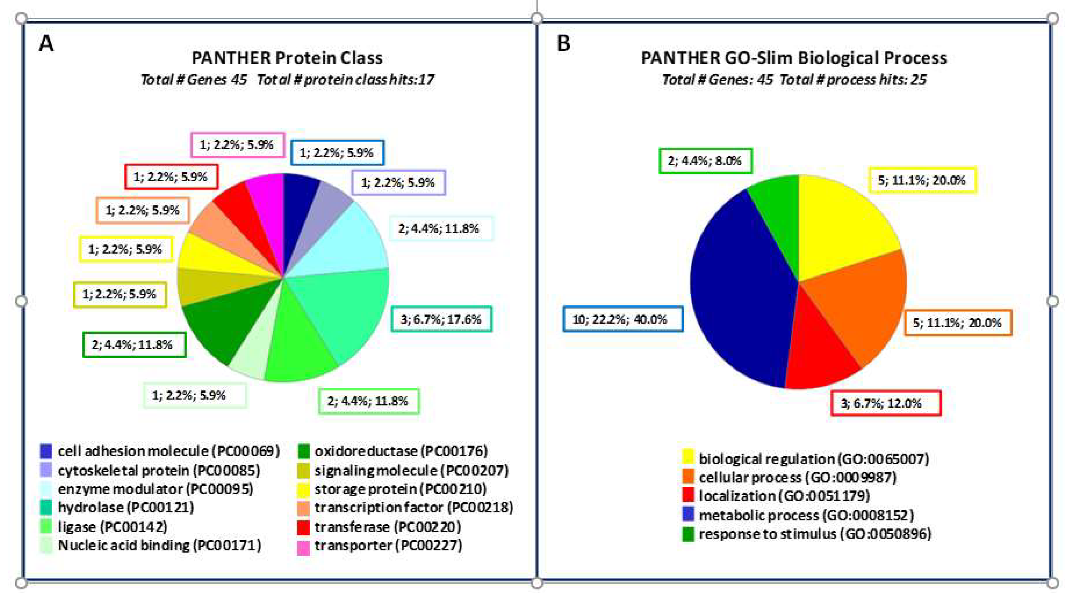 Molecules 25 01485 g003 Molecules 25 01485 g003
