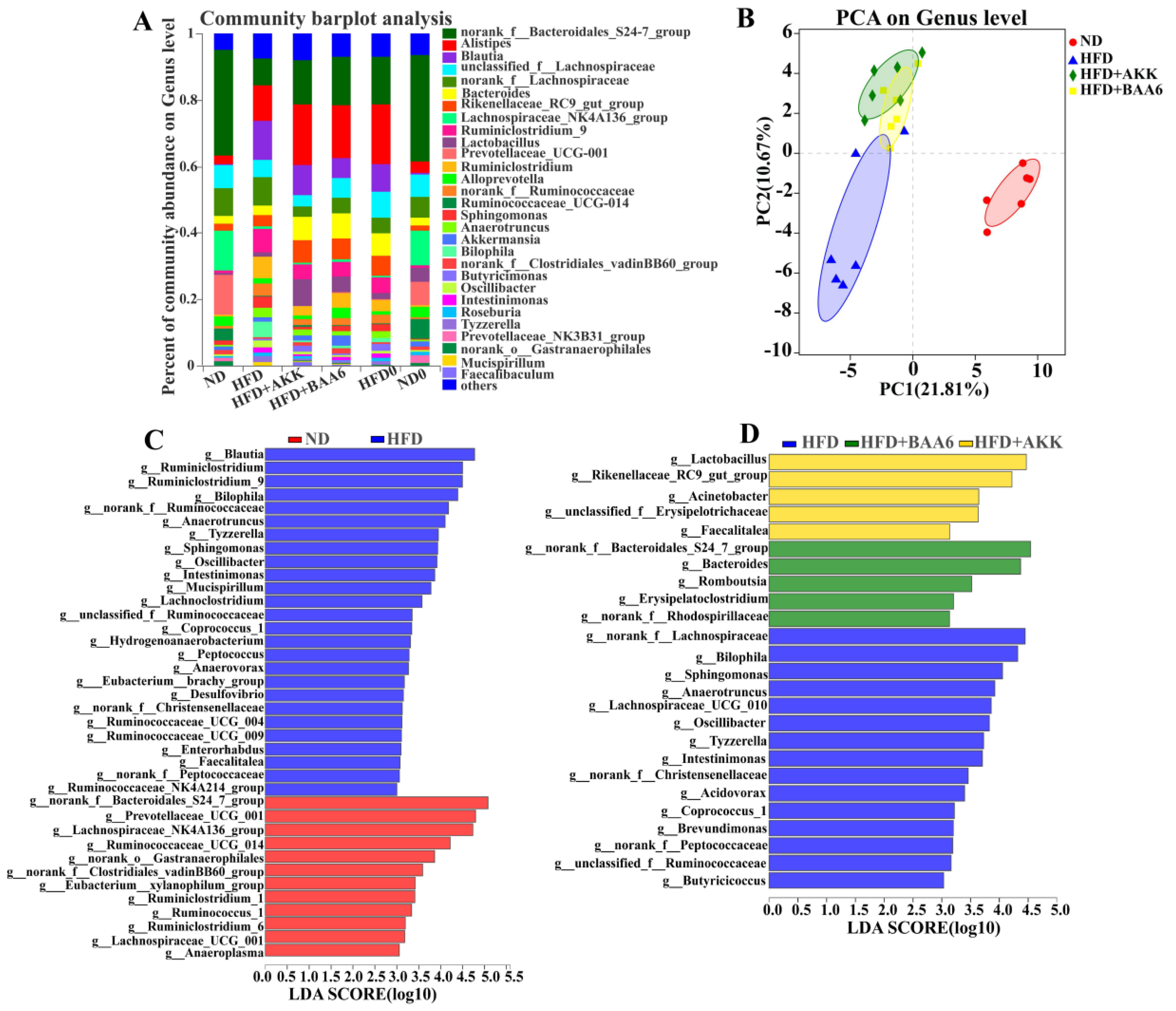 Molecules 25 01490 g003 Molecules 25 01490 g003