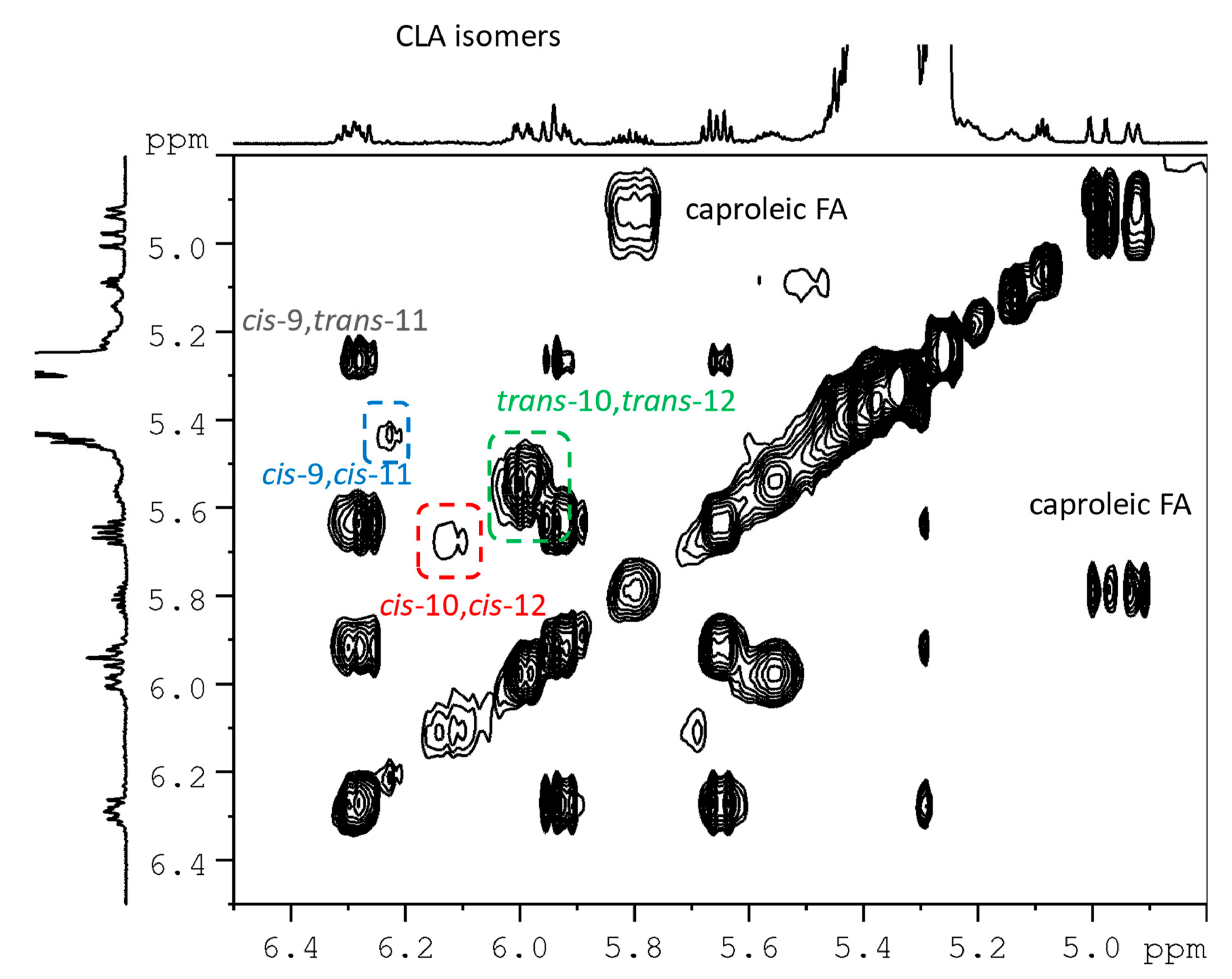 Molecules 25 01491 g003