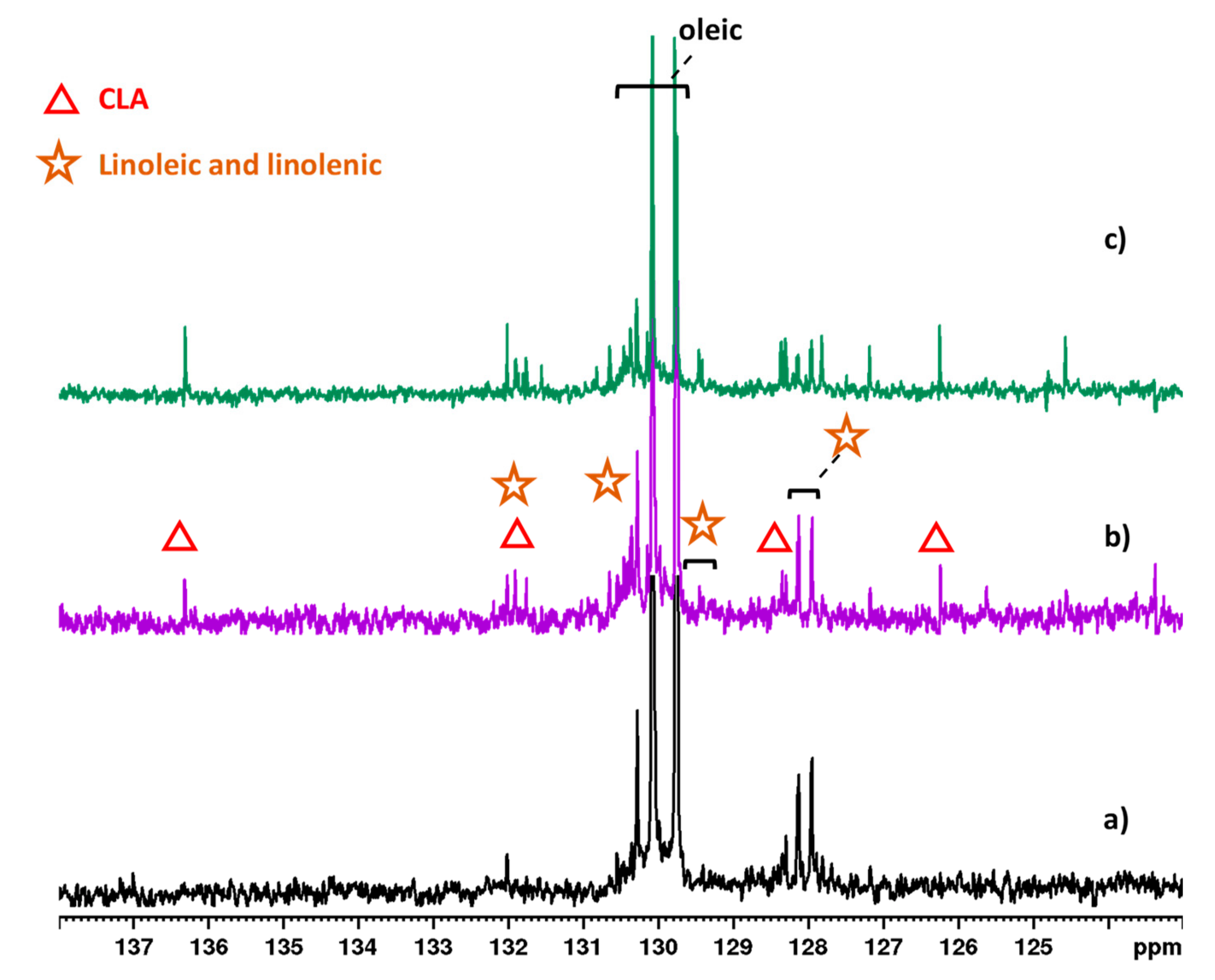 Molecules 25 01491 g005