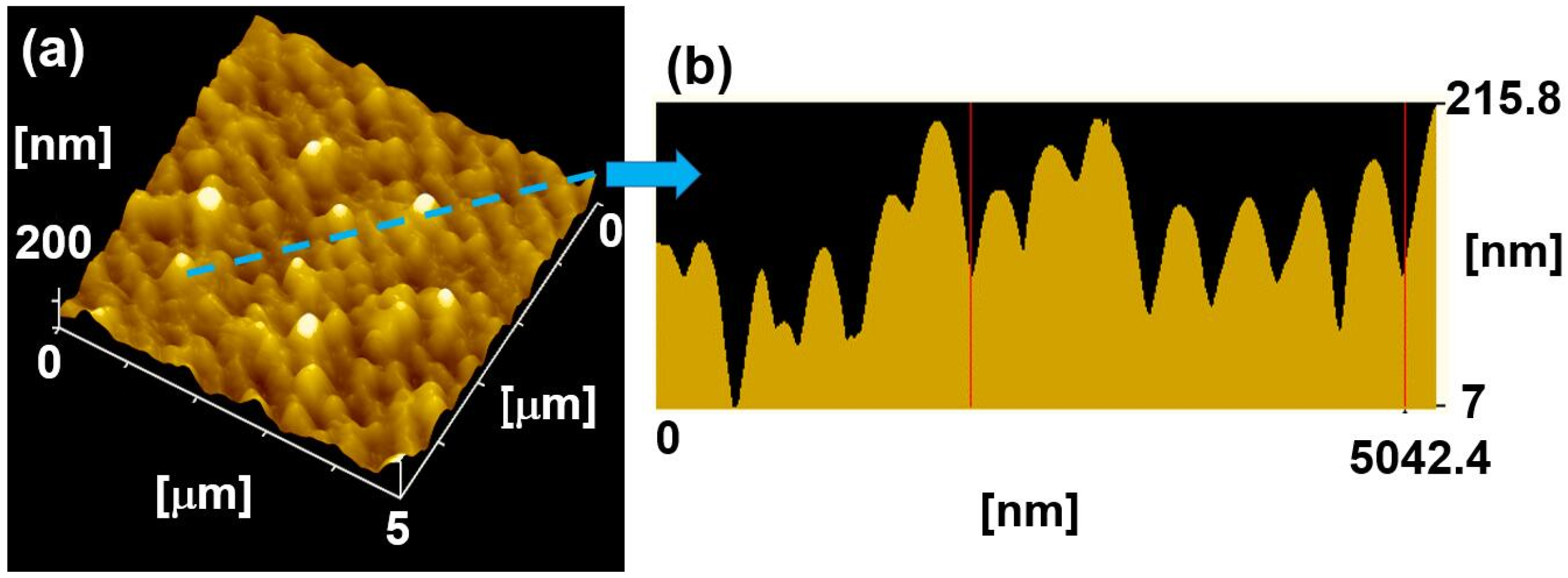 Molecules 25 01494 g003