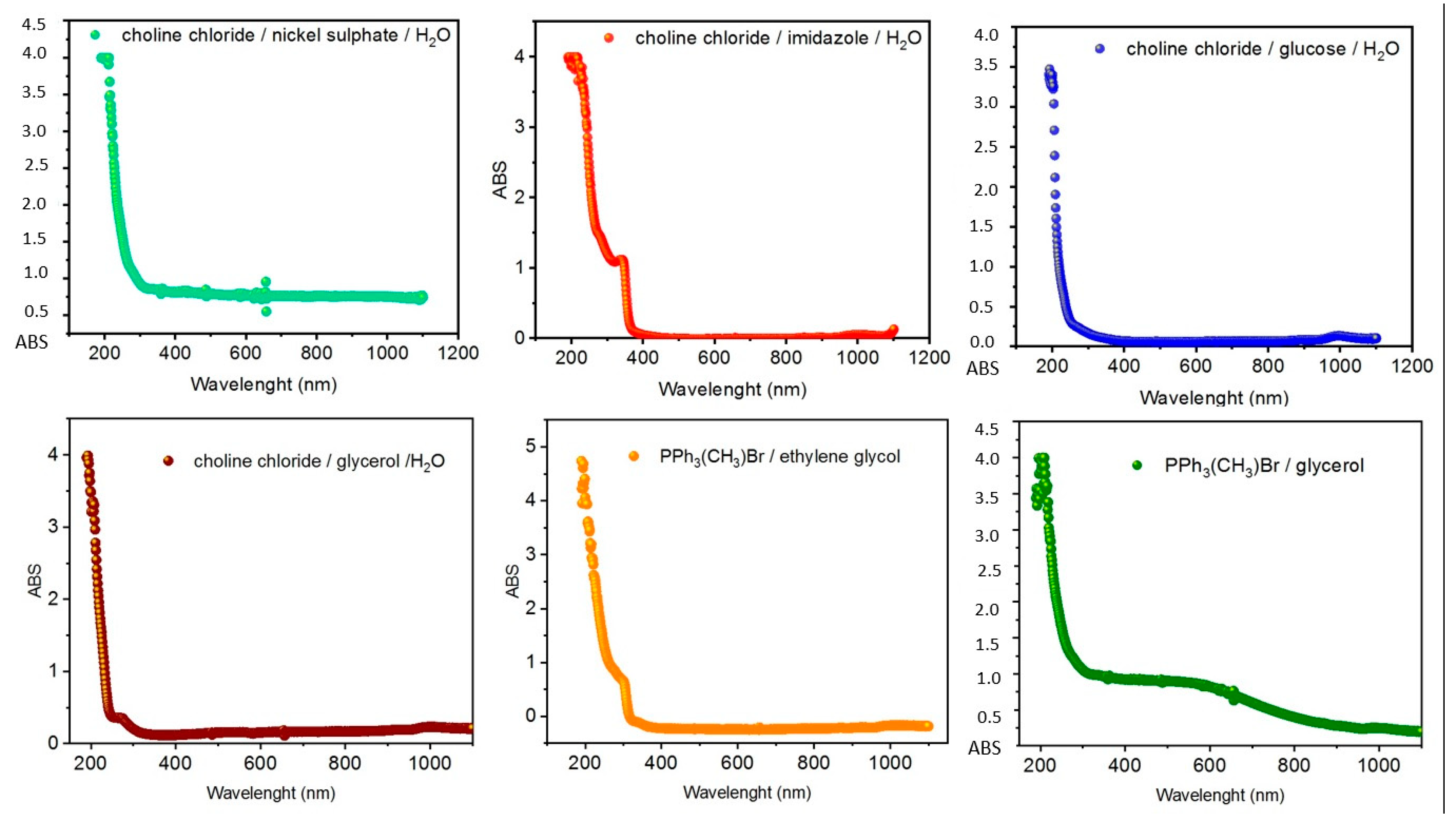 Molecules 25 01495 g001 Molecules 25 01495 g001