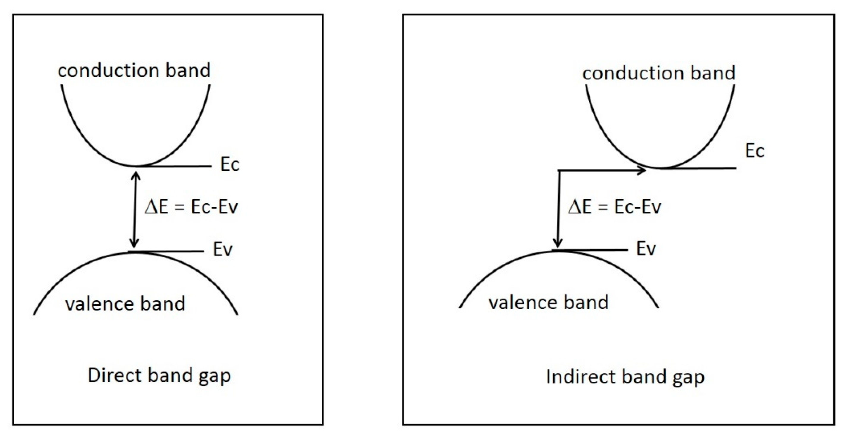 Molecules 25 01495 g003 Molecules 25 01495 g003