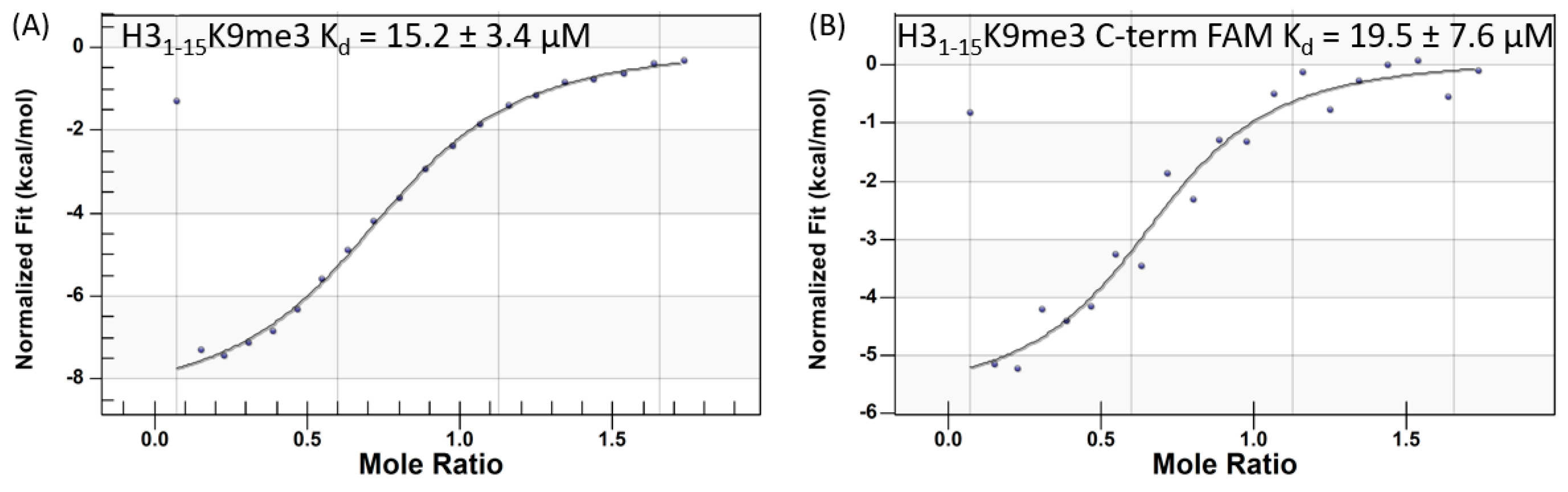 Molecules 25 01500 g001