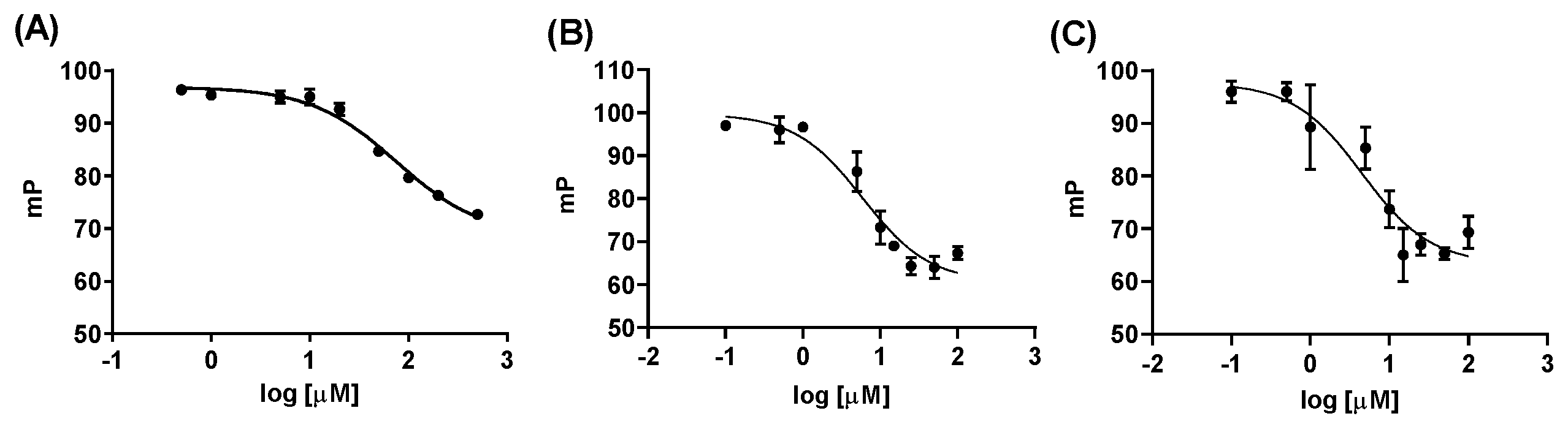 Molecules 25 01500 g002