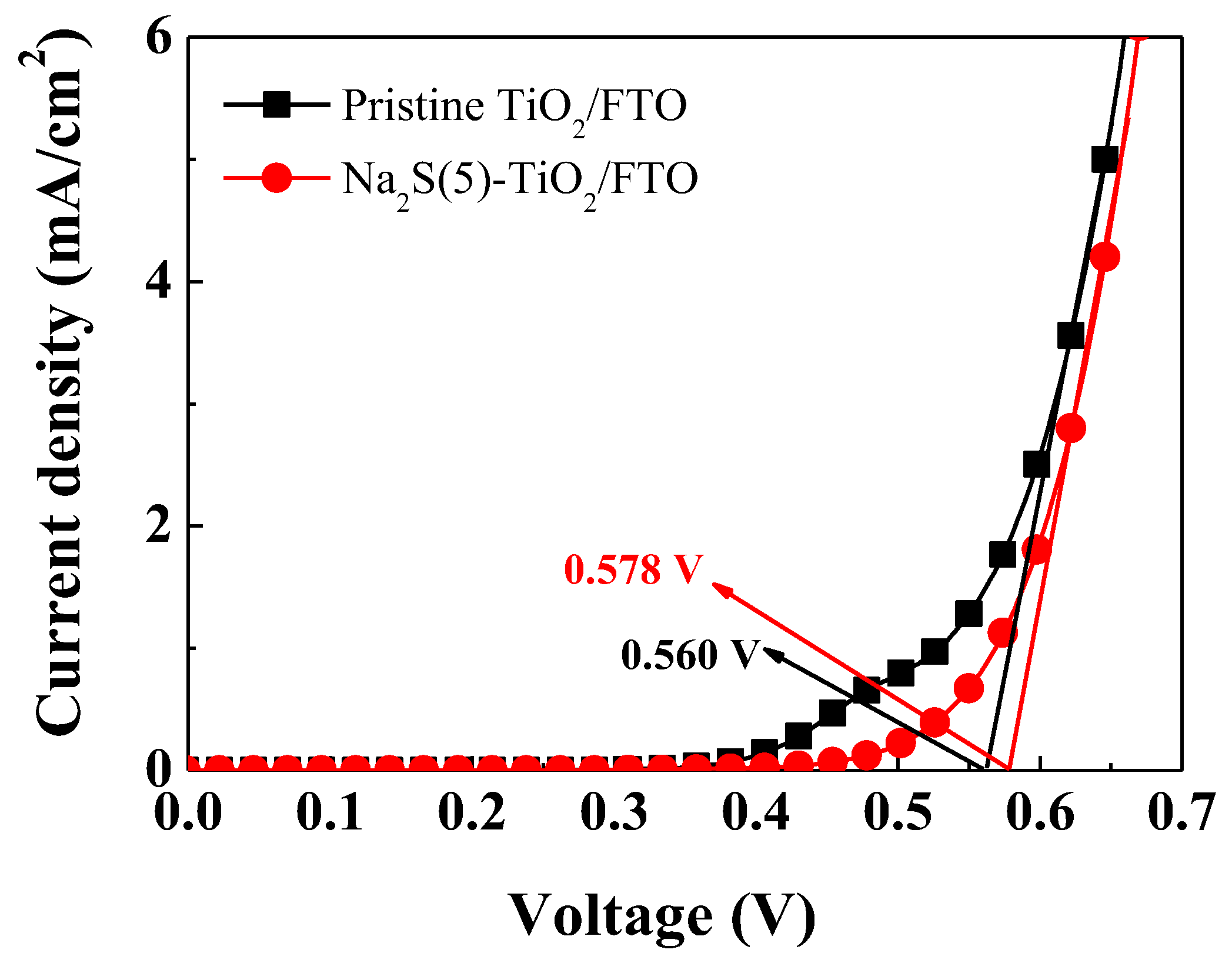 Molecules 25 01502 g007