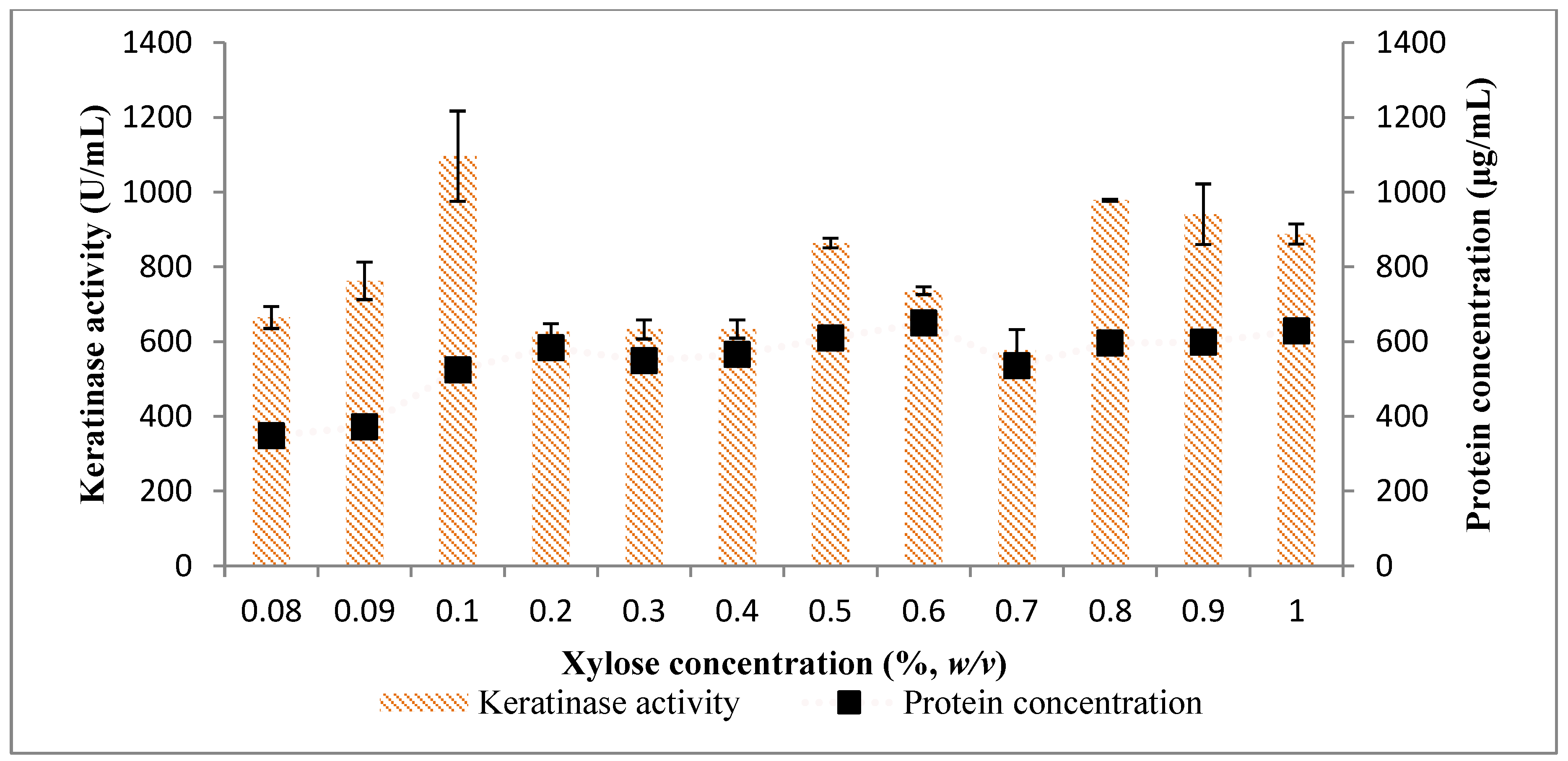Molecules 25 01505 g004 Molecules 25 01505 g004