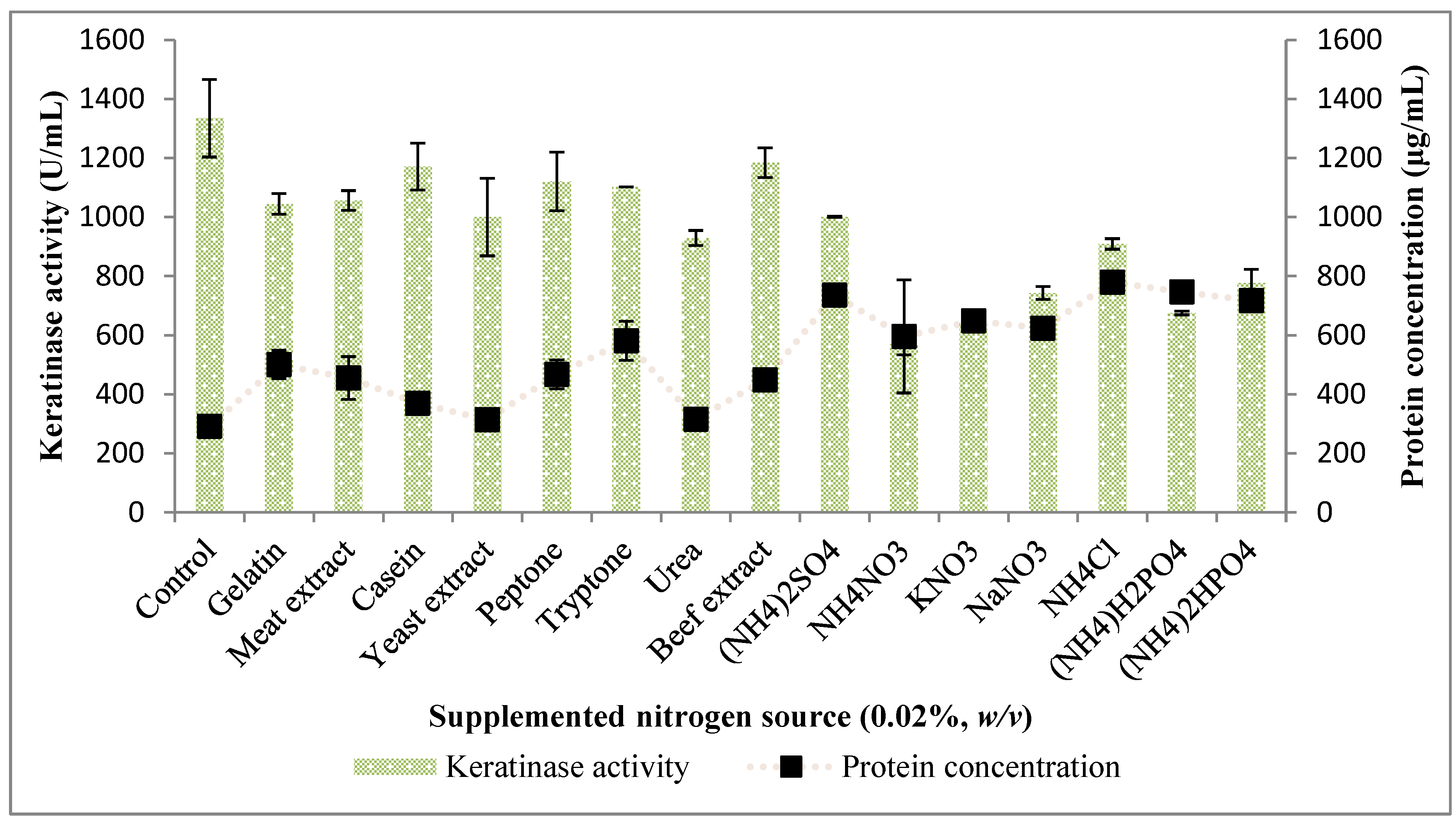 Molecules 25 01505 g005 Molecules 25 01505 g005
