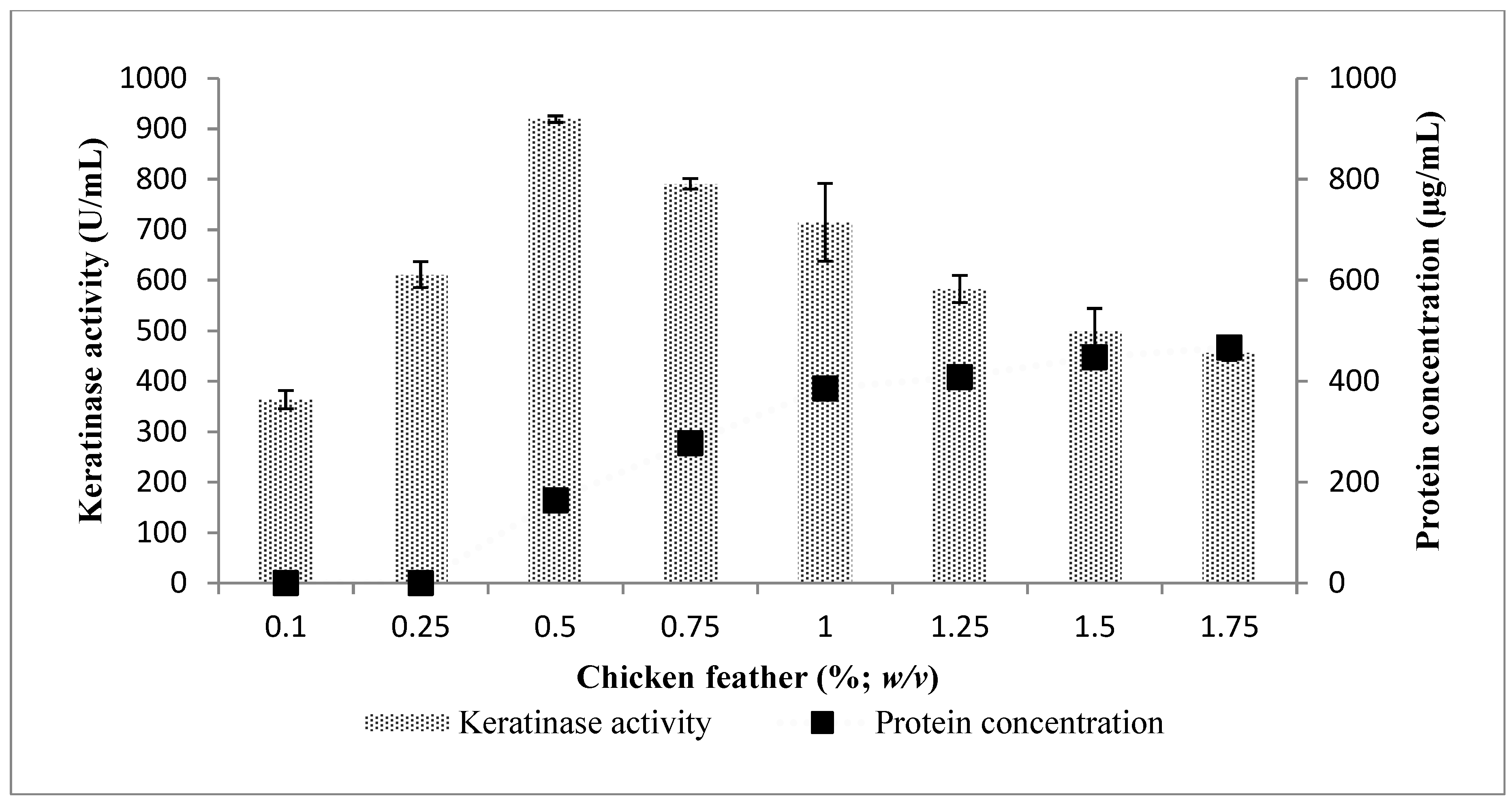 Molecules 25 01505 g006 Molecules 25 01505 g006