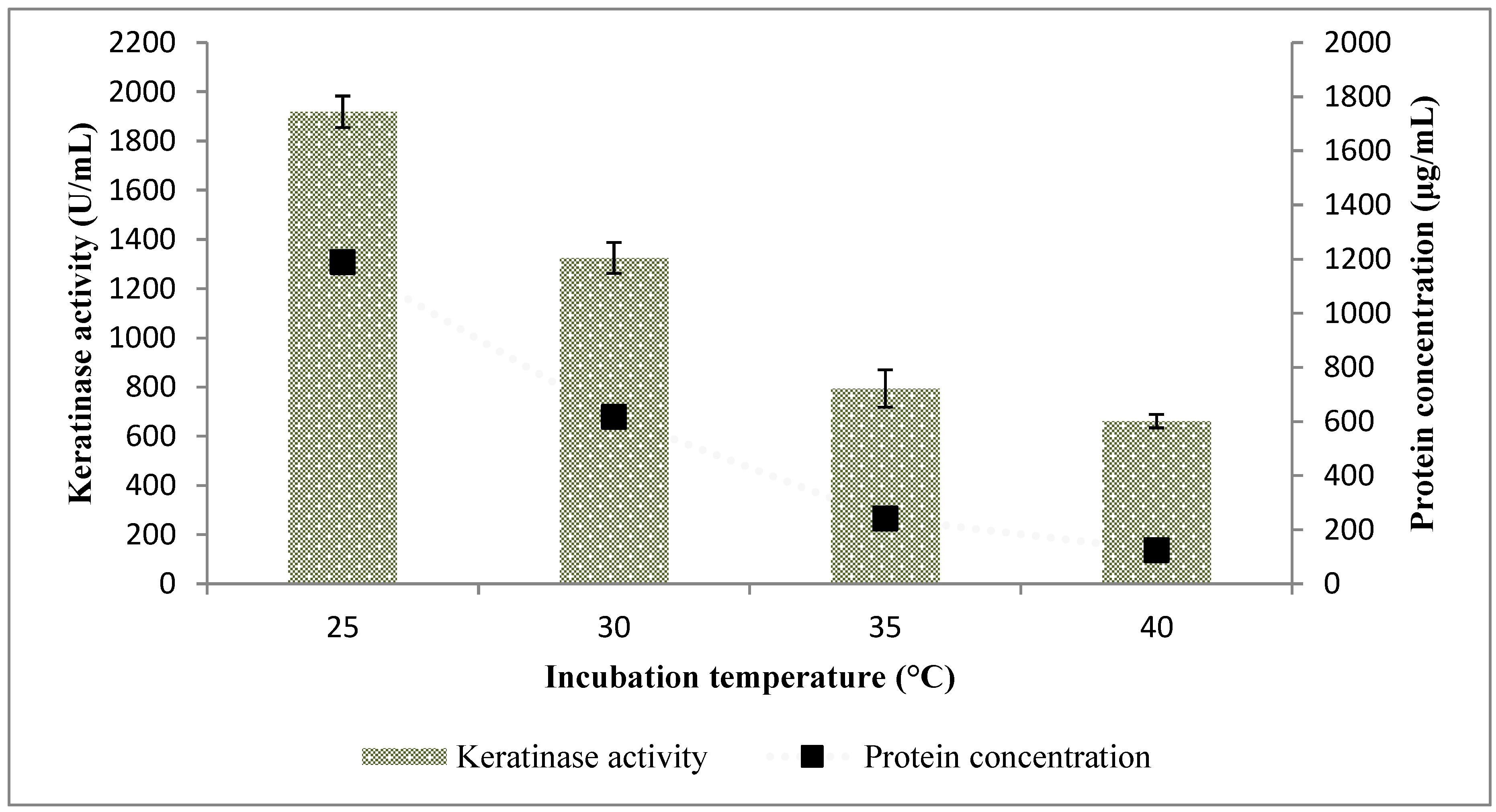 Molecules 25 01505 g007 Molecules 25 01505 g007