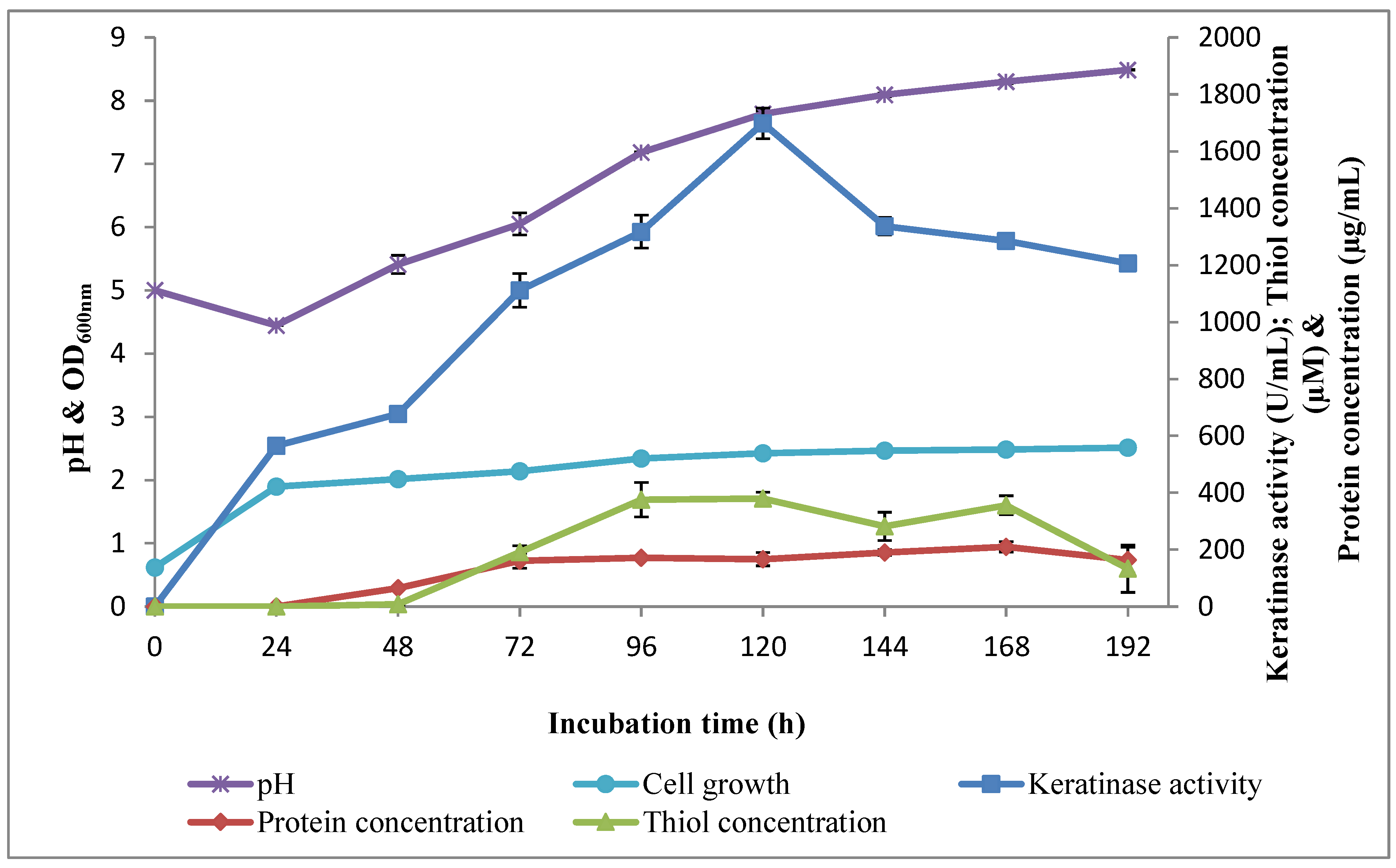 Molecules 25 01505 g009 Molecules 25 01505 g009