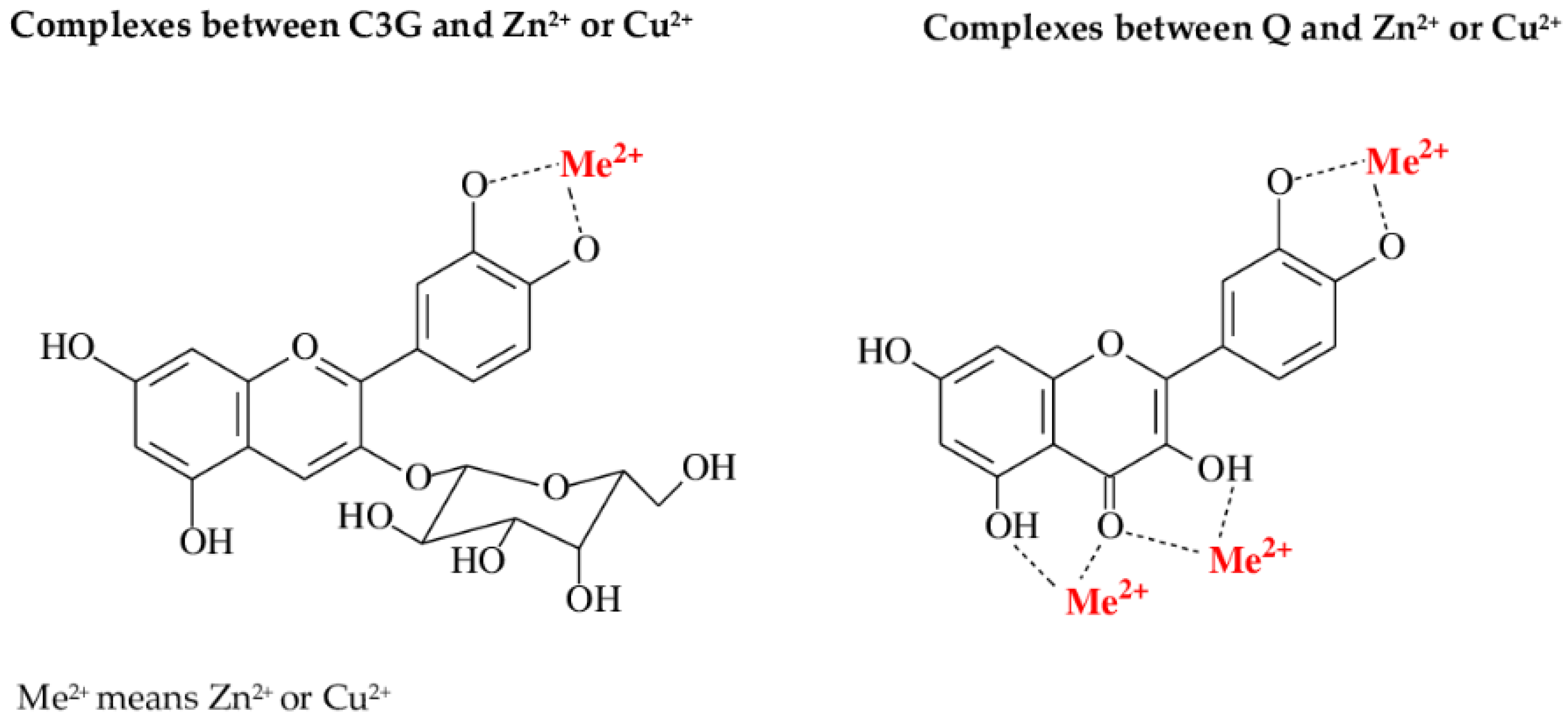 Molecules 25 01507 g005