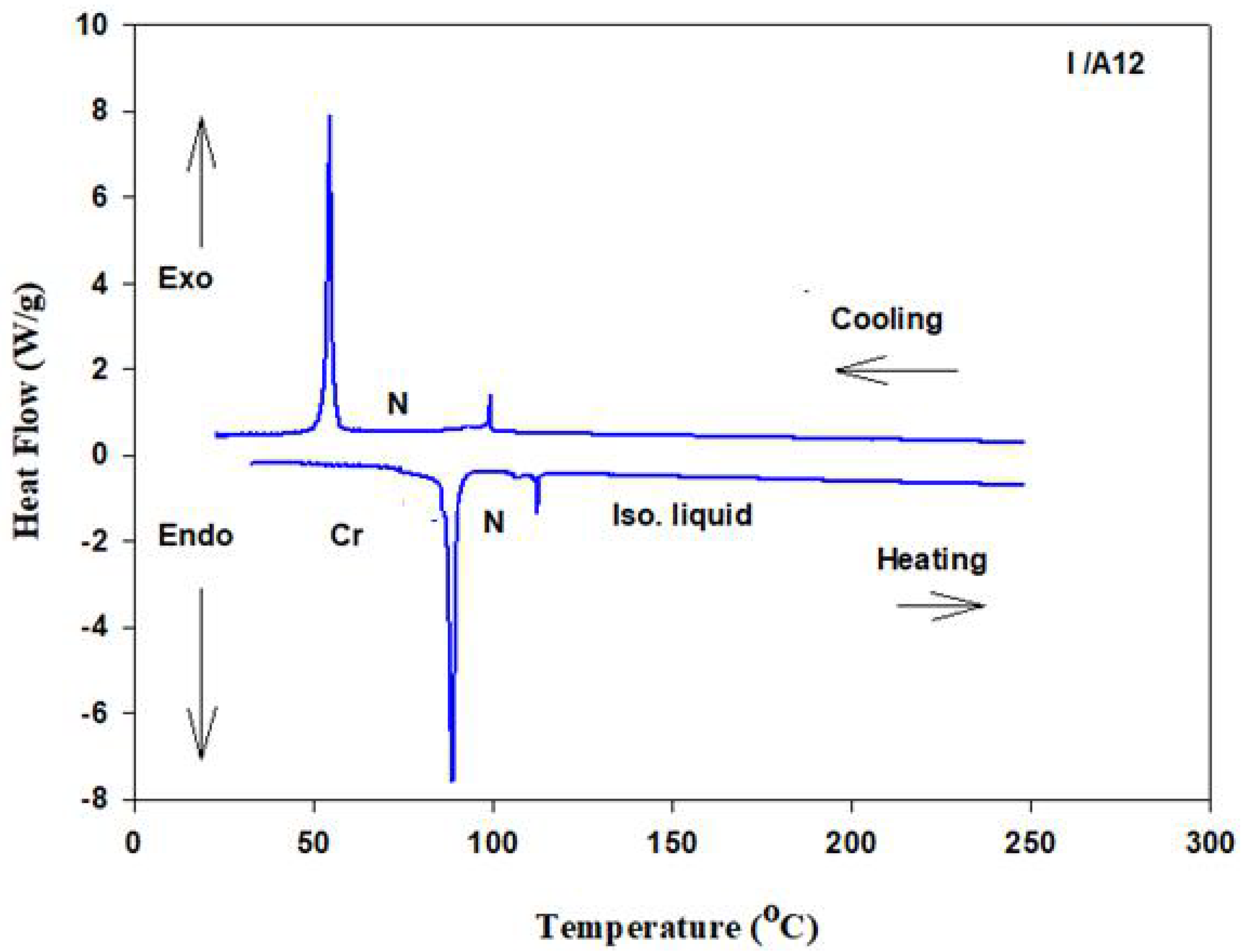 Molecules 25 01510 g004 Molecules 25 01510 g004