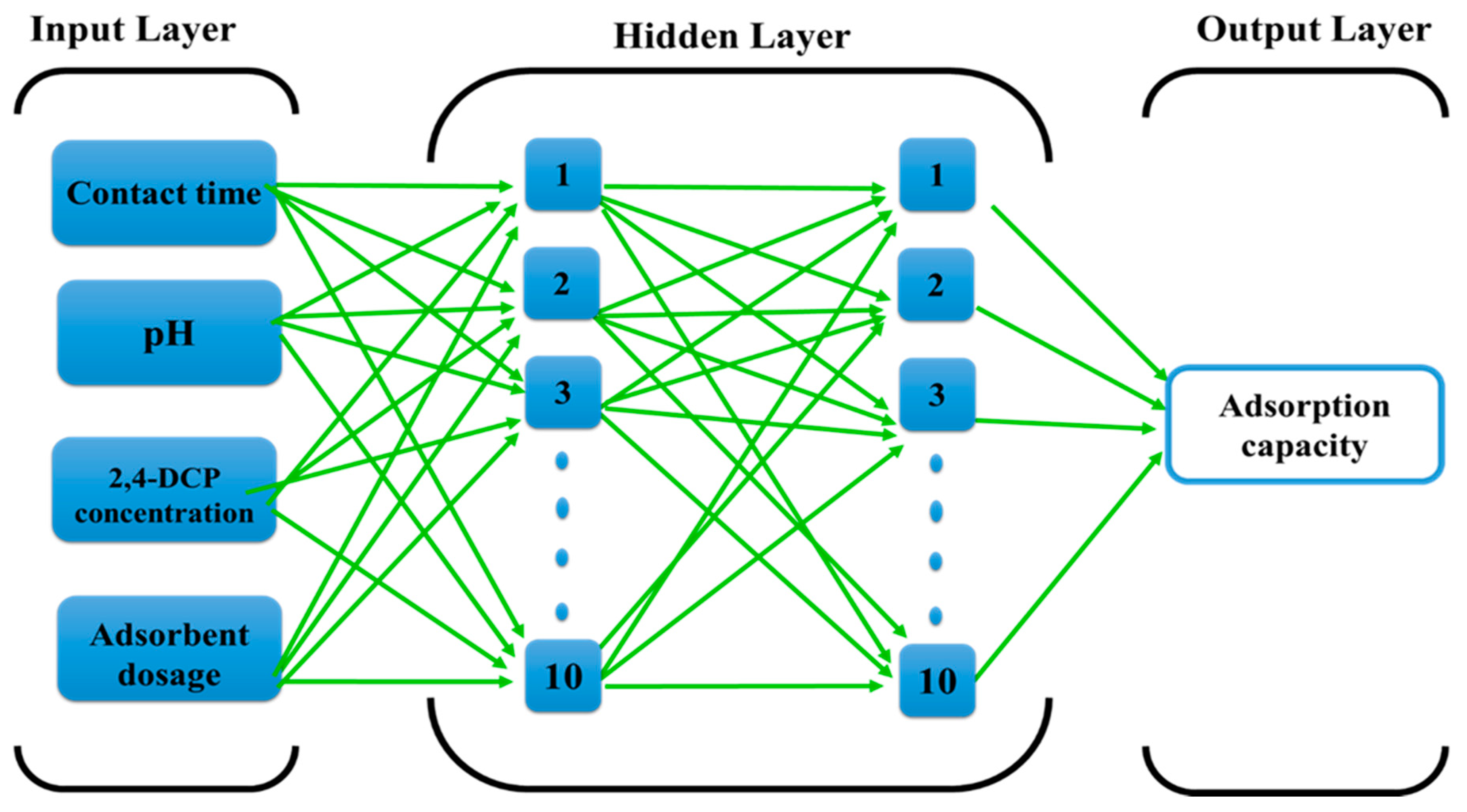 Molecules 25 01511 g001 Molecules 25 01511 g001