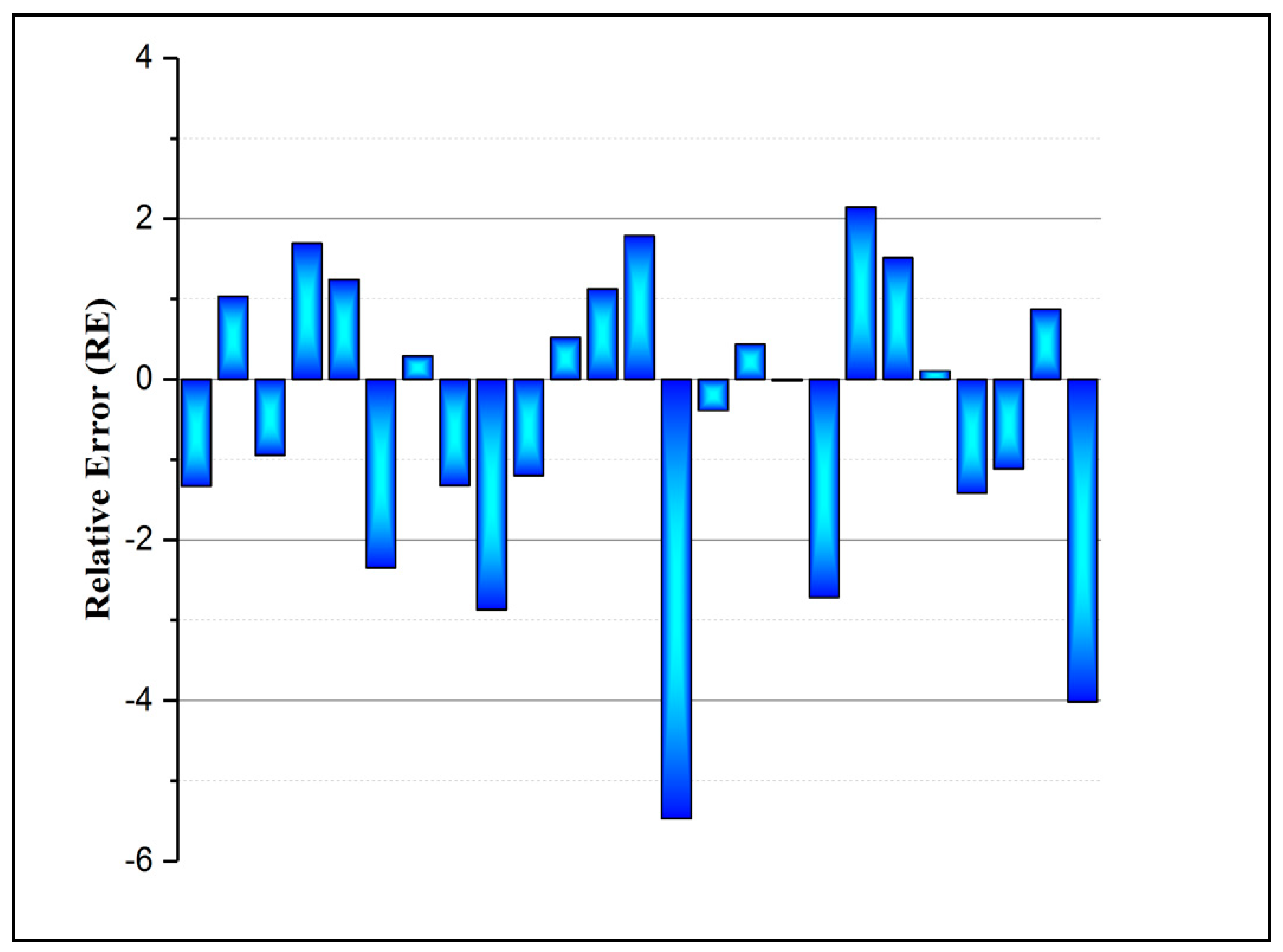 Molecules 25 01511 g004 Molecules 25 01511 g004