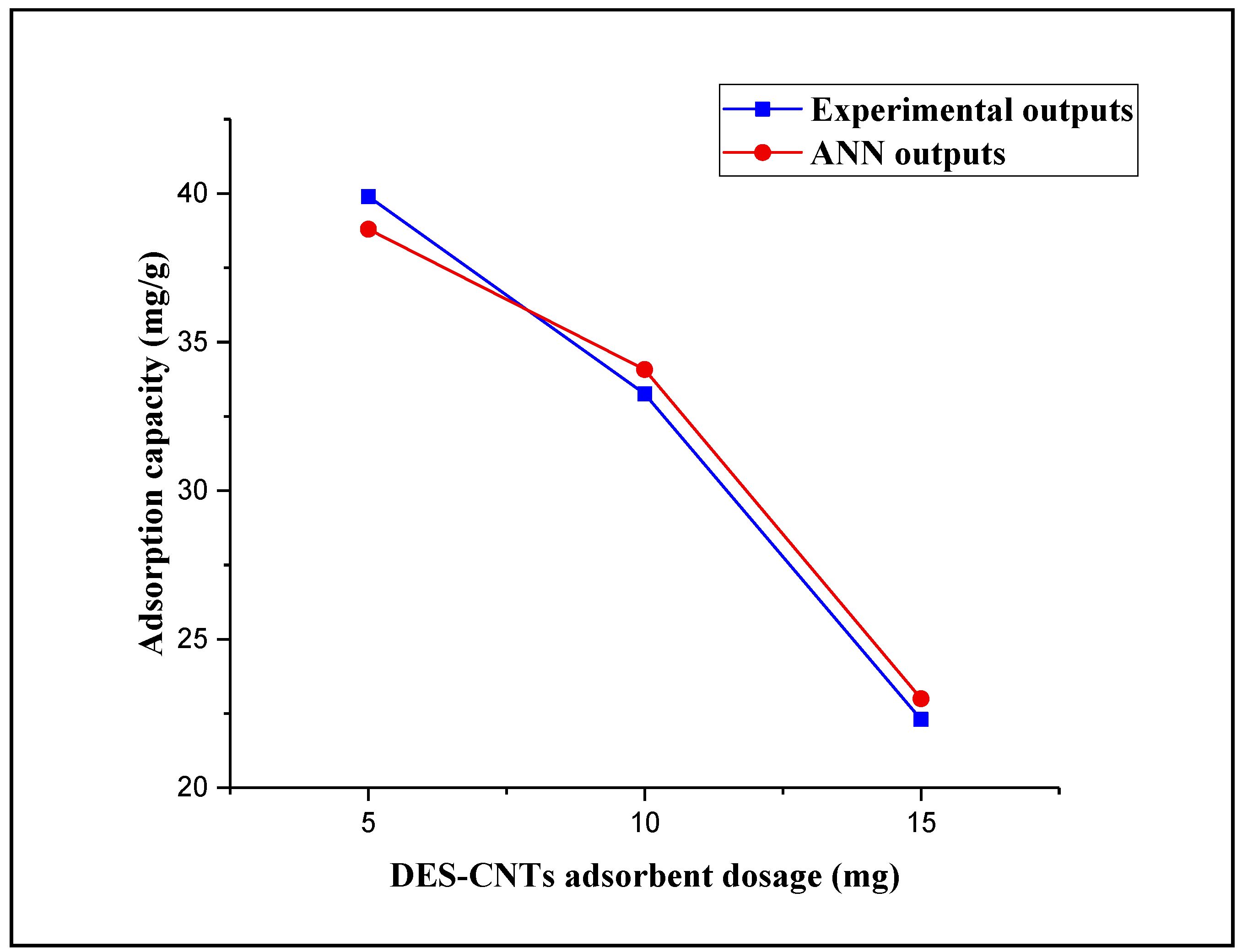 Molecules 25 01511 g007 Molecules 25 01511 g007