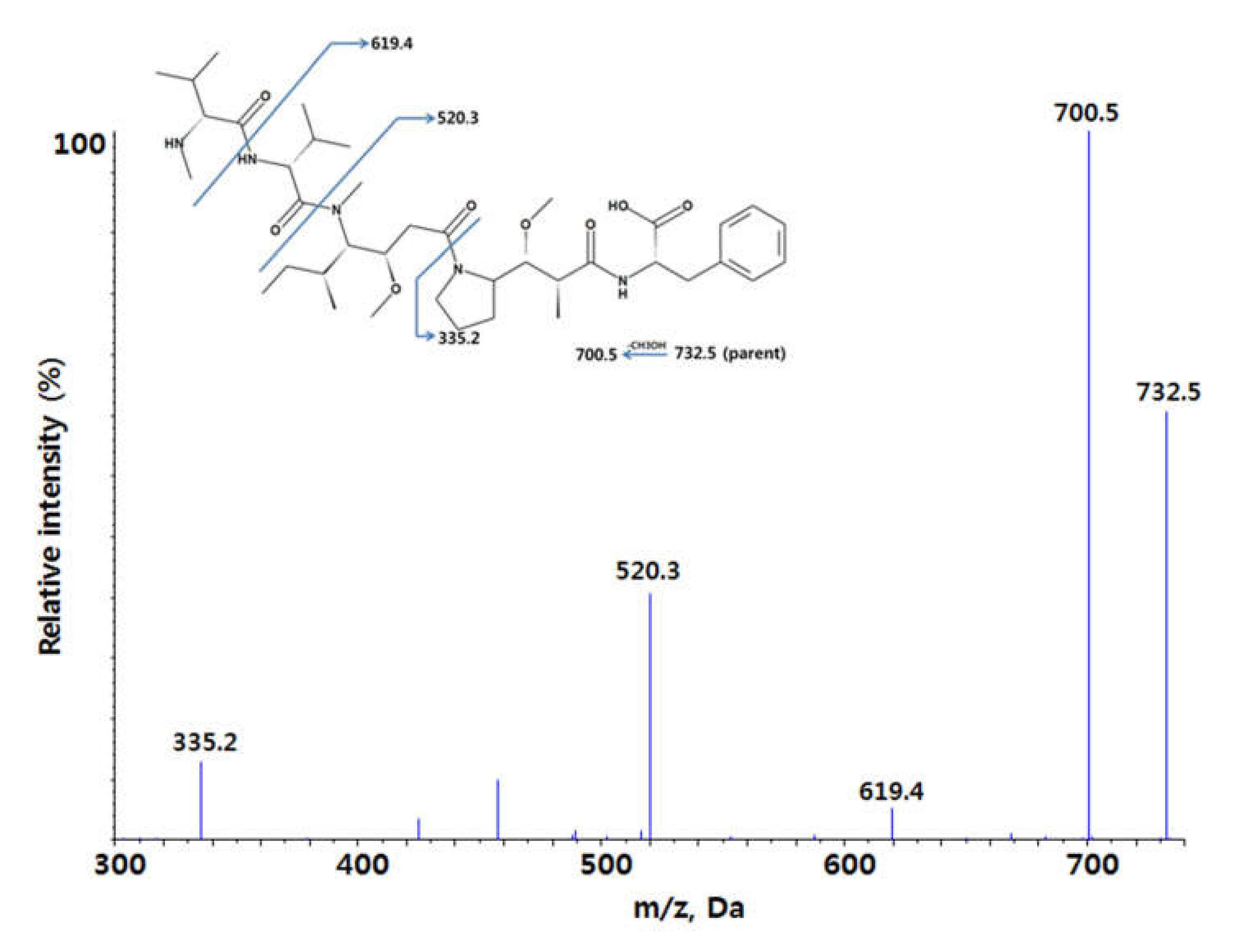 Molecules 25 01515 g001
