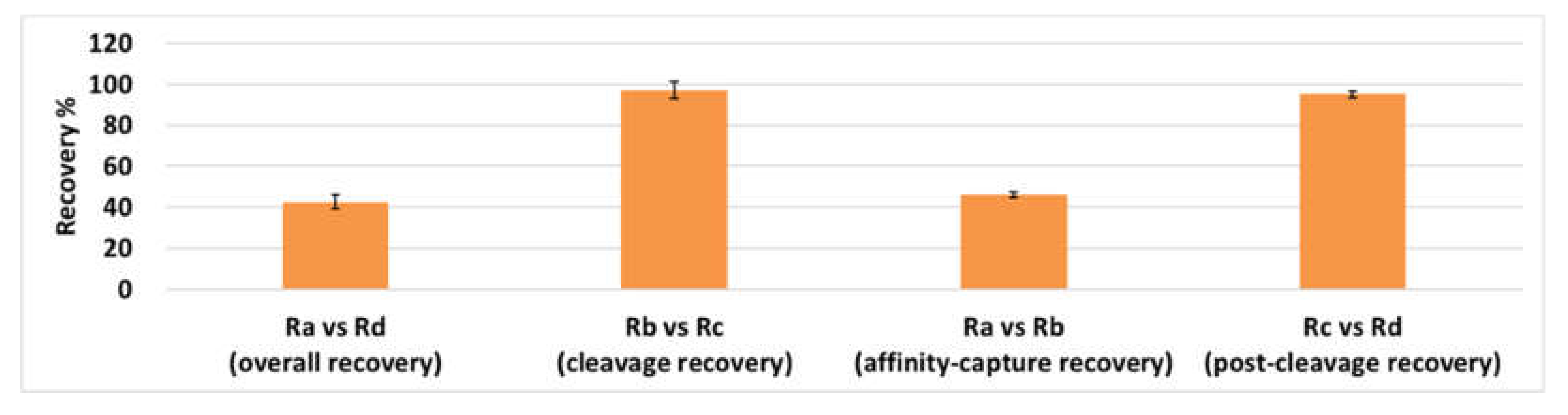 Molecules 25 01515 g003