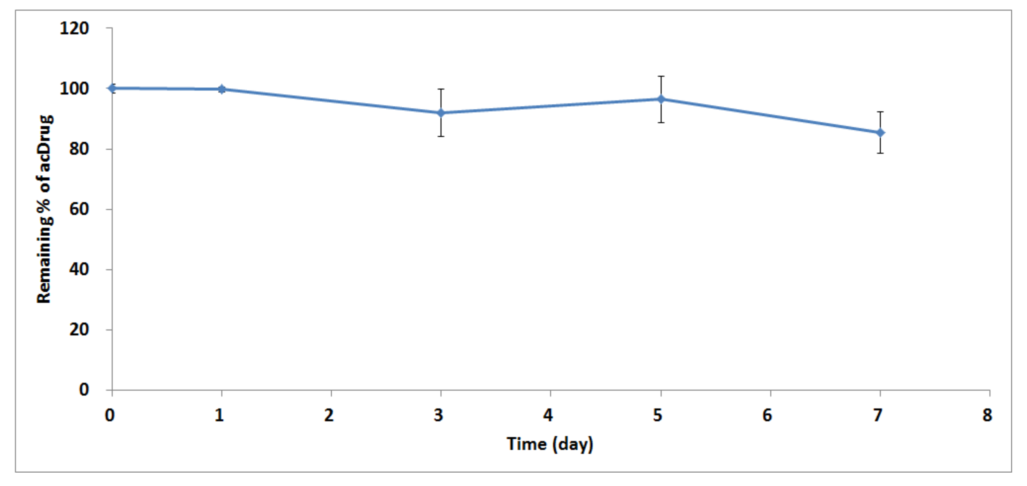 Molecules 25 01515 g004