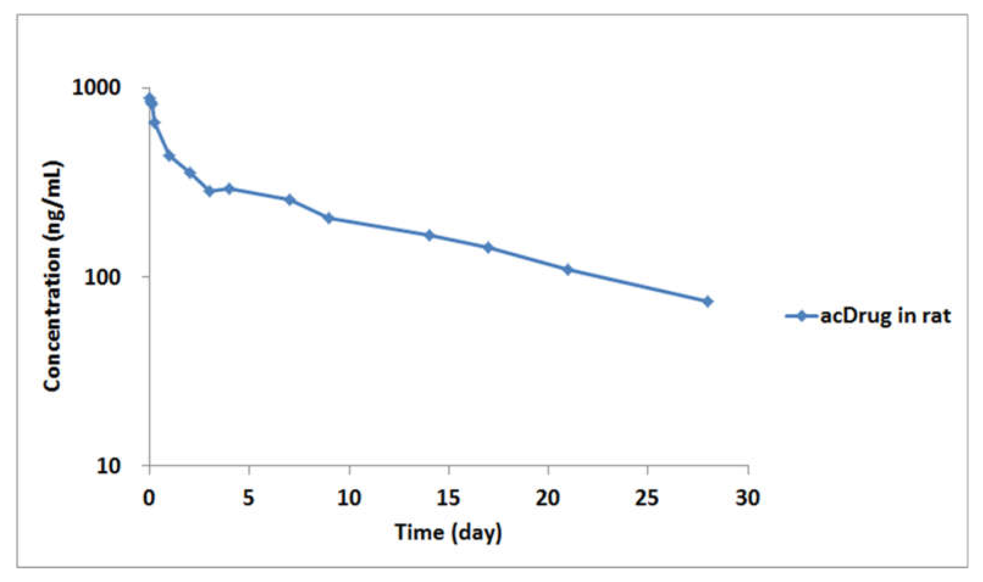 Molecules 25 01515 g005