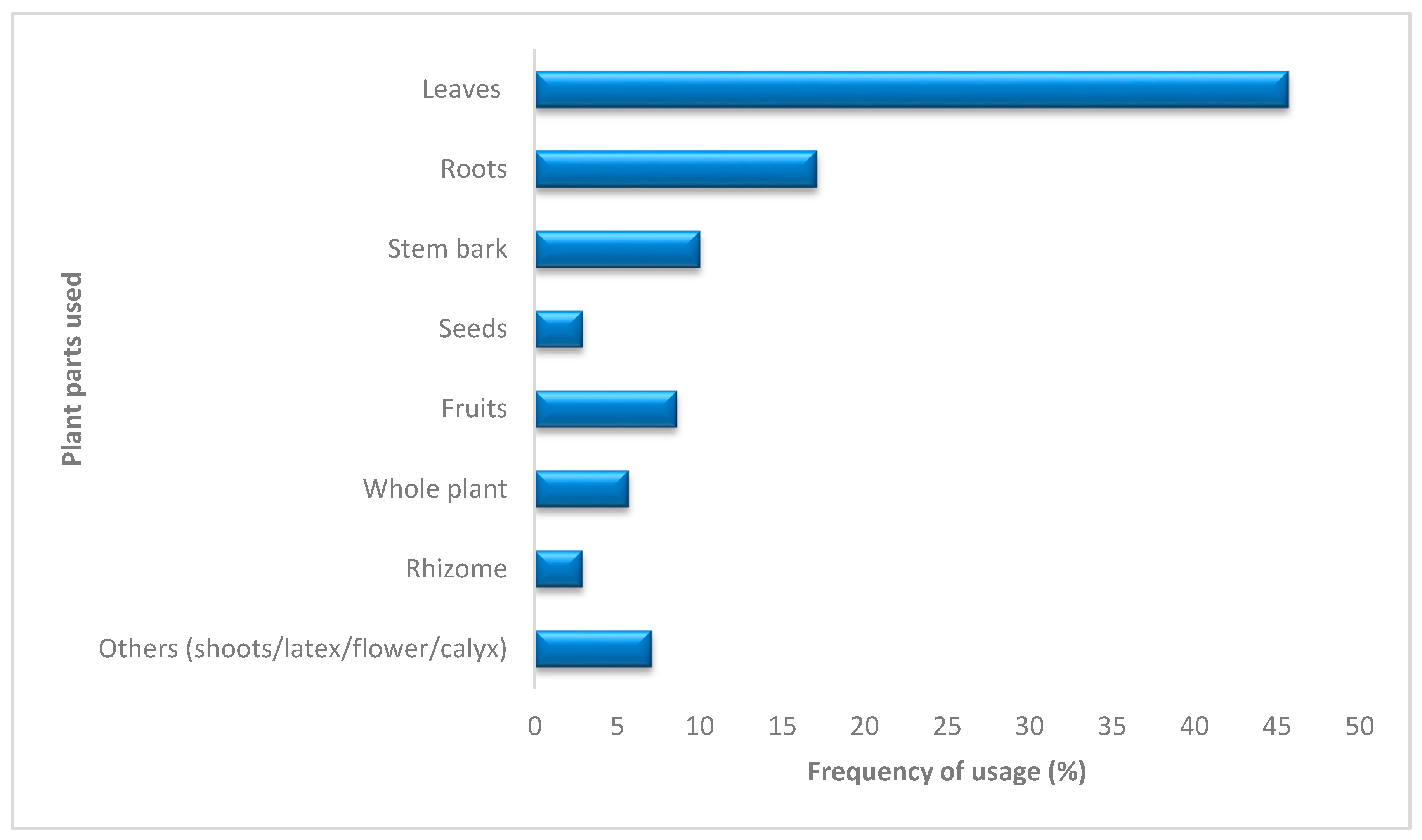 Molecules 25 01516 g002