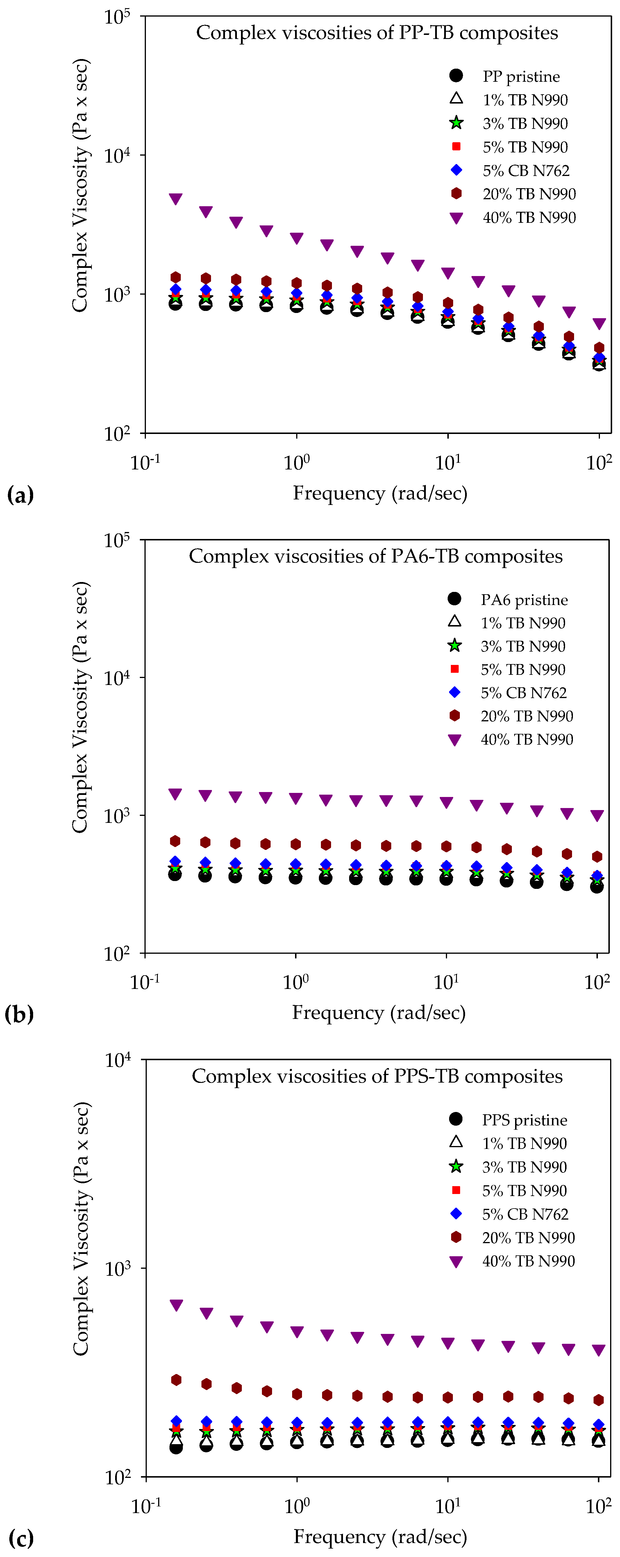 Molecules 25 01517 g004