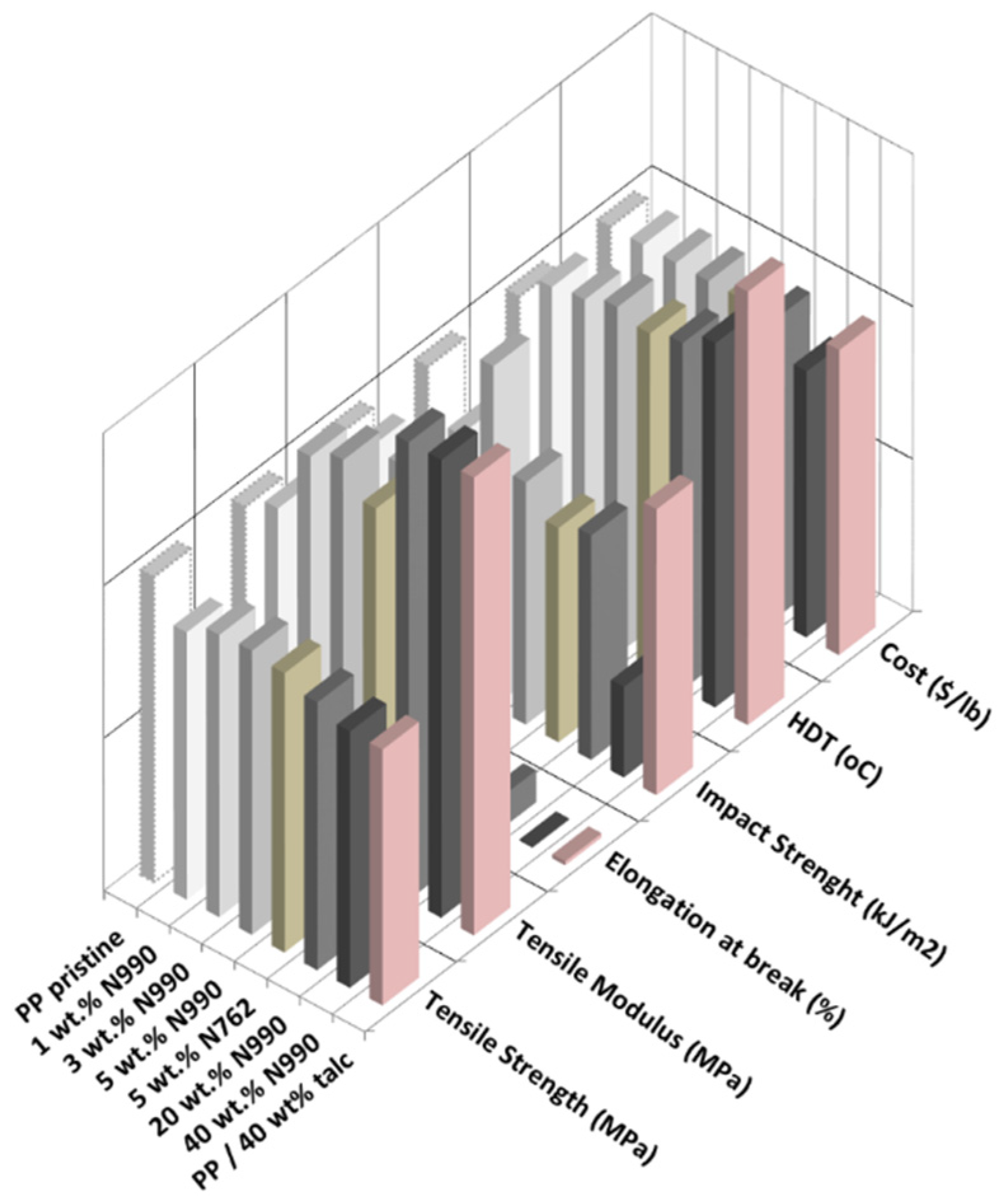 Molecules 25 01517 g005
