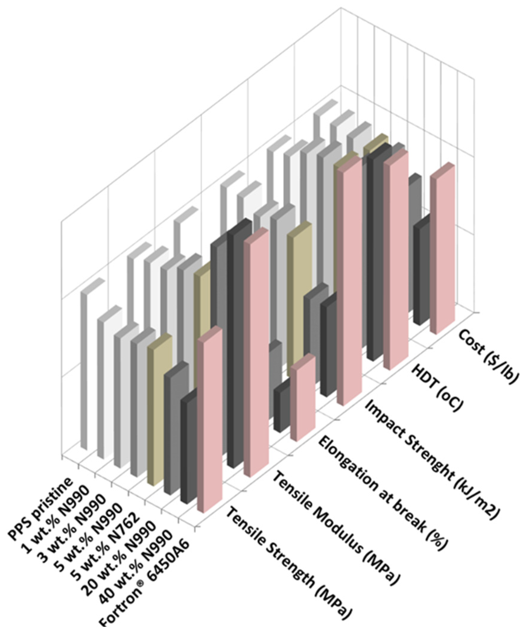 Molecules 25 01517 g007