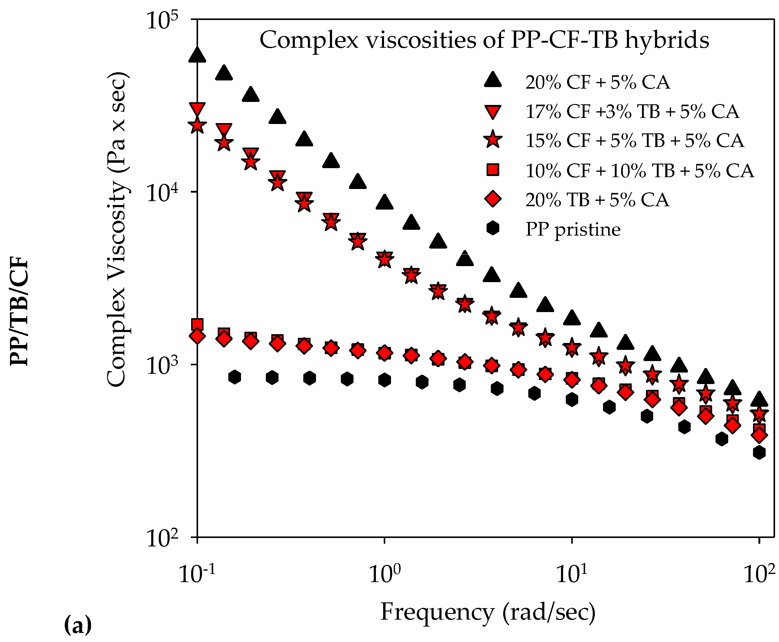 Molecules 25 01517 g012a