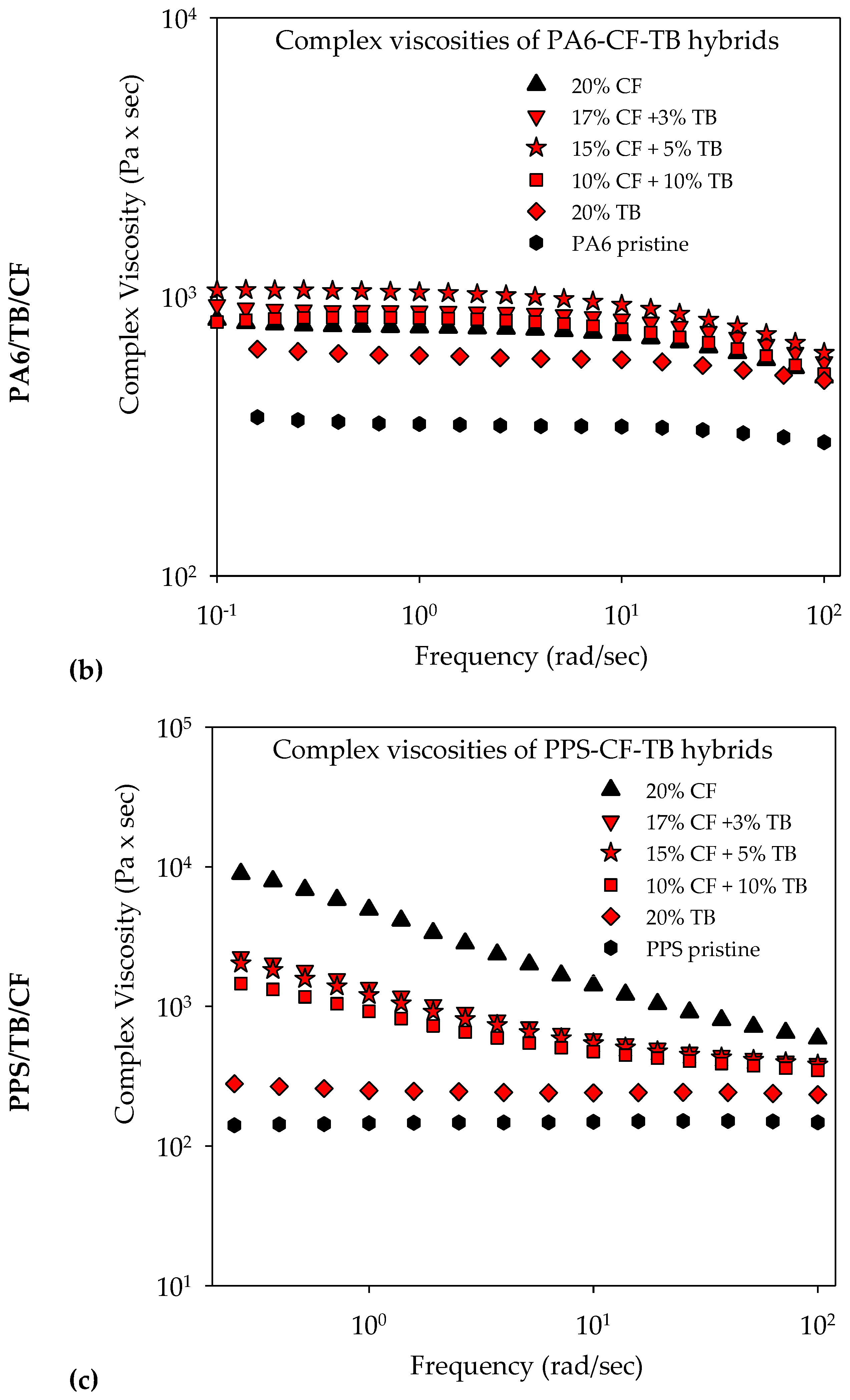 Molecules 25 01517 g012b