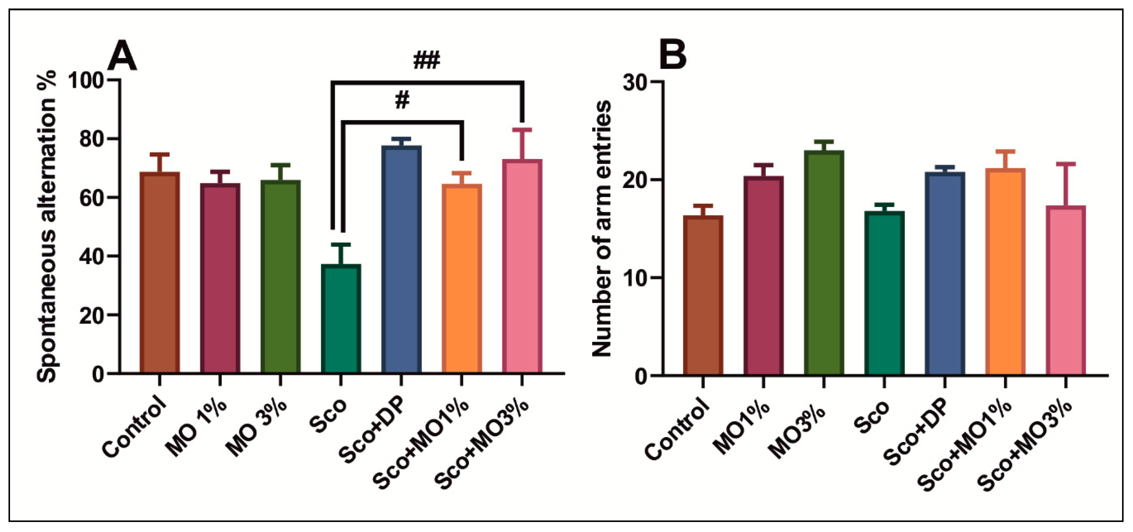 Molecules 25 01519 g002 Molecules 25 01519 g002