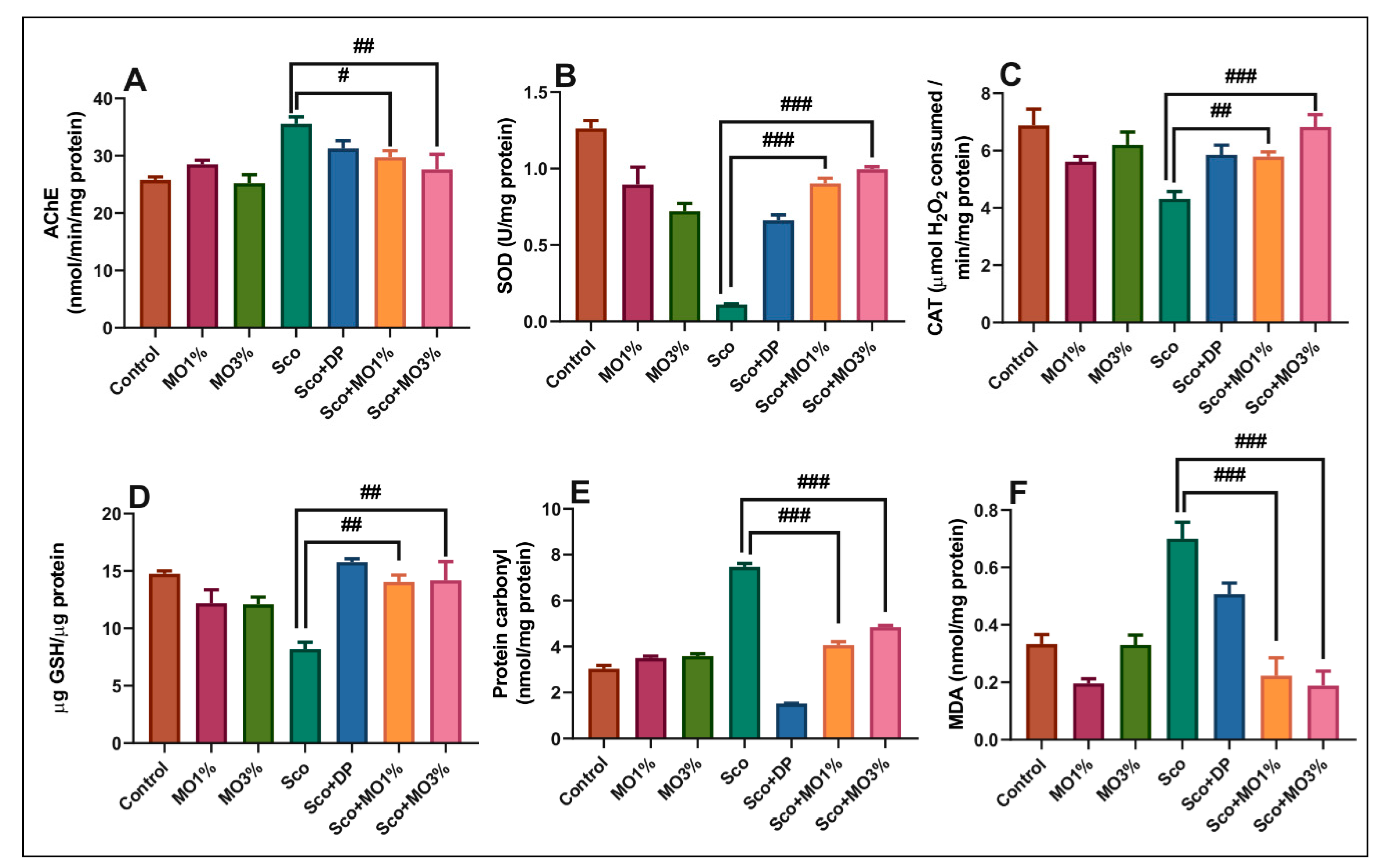 Molecules 25 01519 g005 Molecules 25 01519 g005