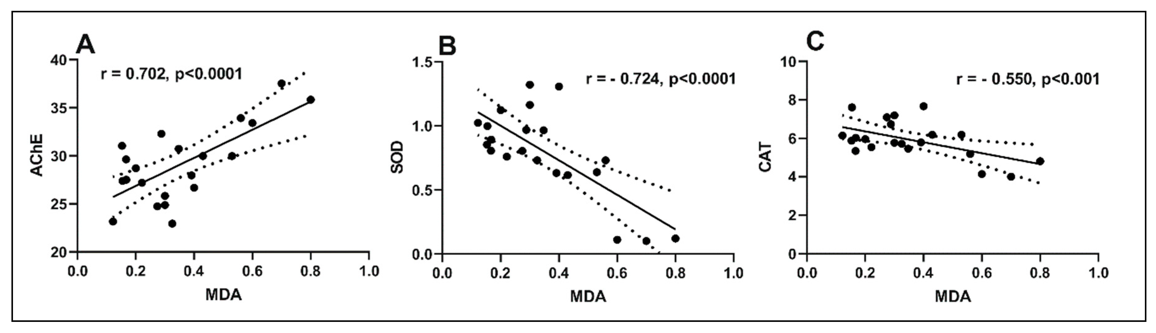 Molecules 25 01519 g006 Molecules 25 01519 g006