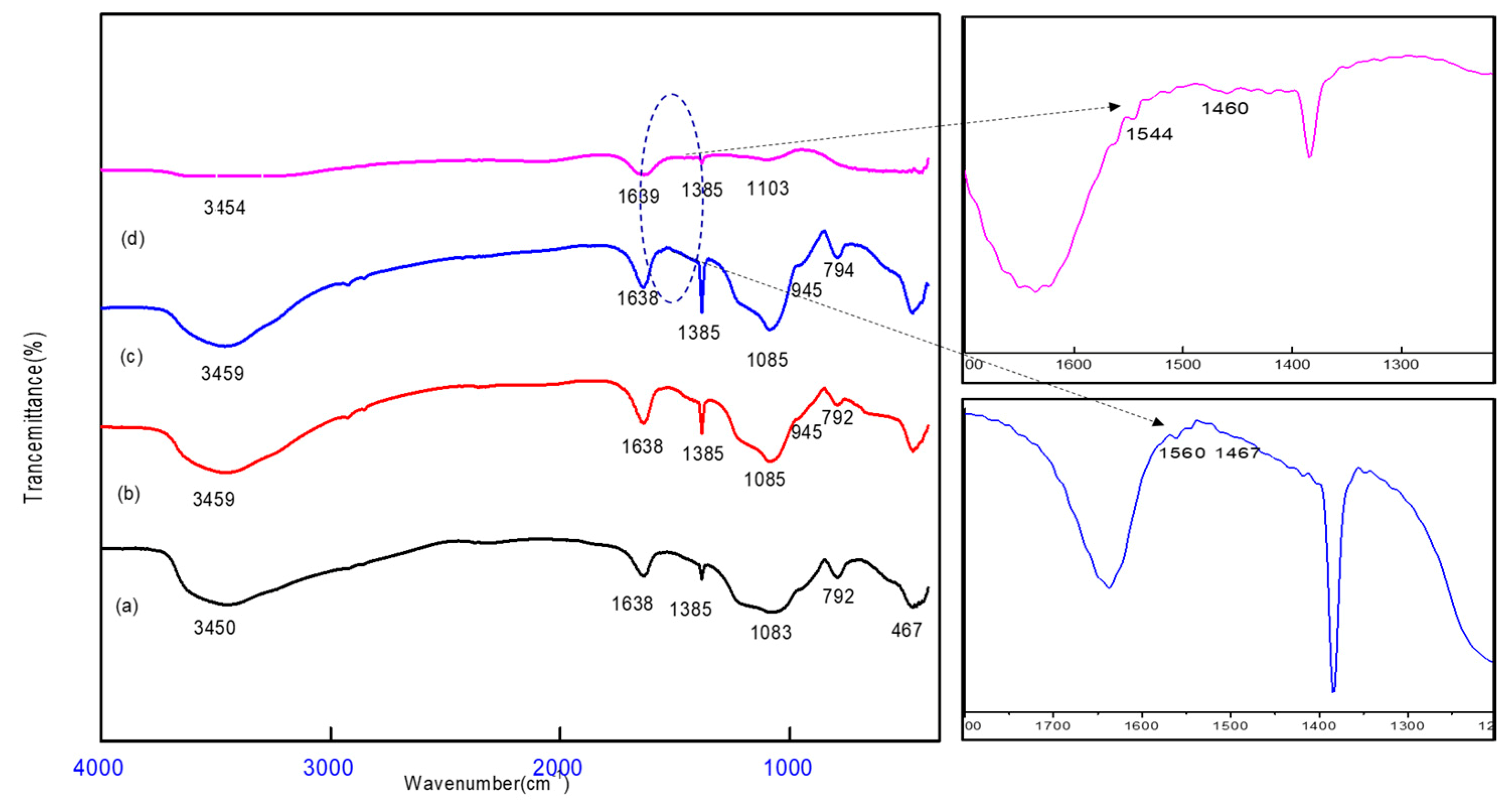 Molecules 25 01520 g001