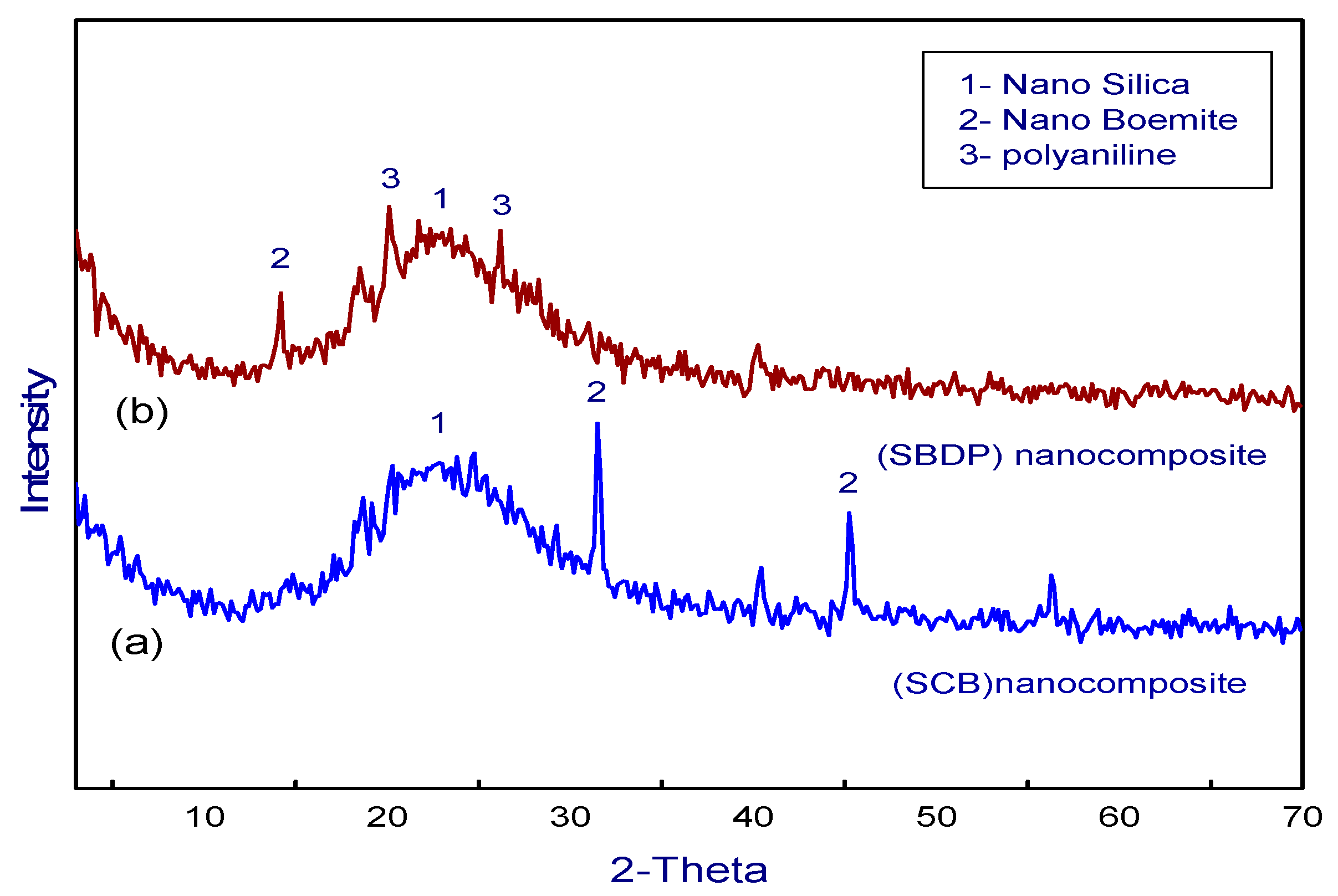 Molecules 25 01520 g002