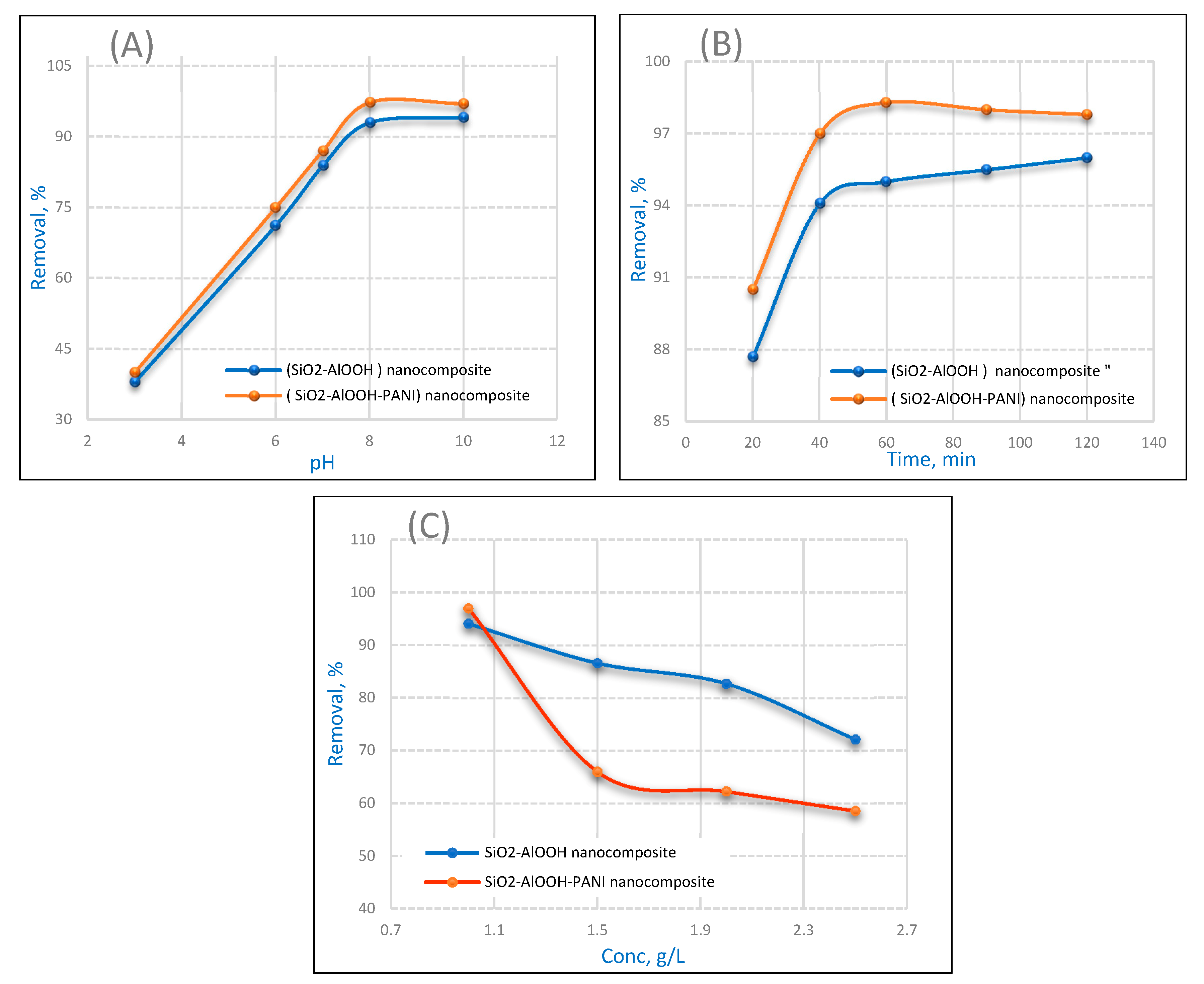 Molecules 25 01520 g006