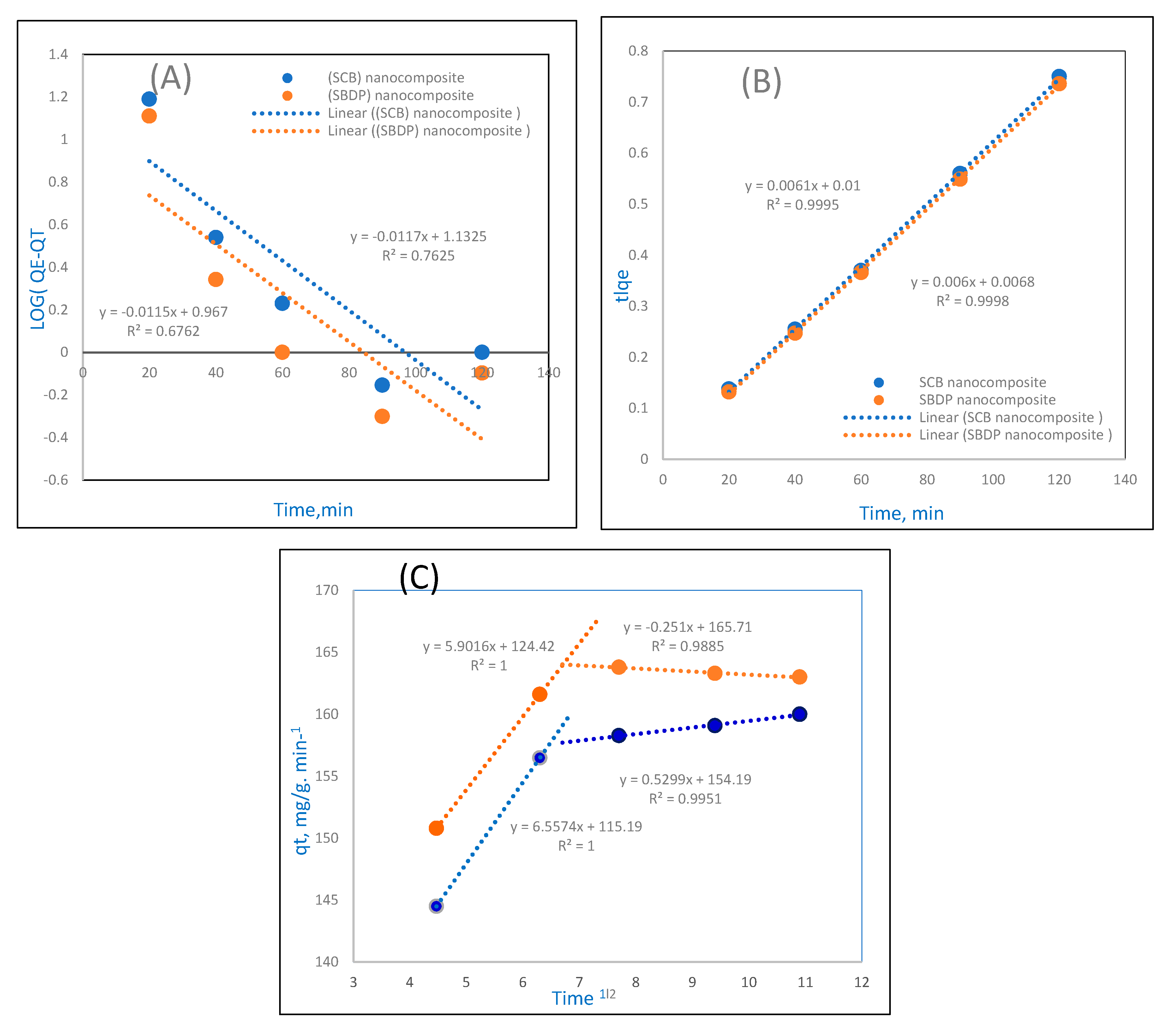 Molecules 25 01520 g007