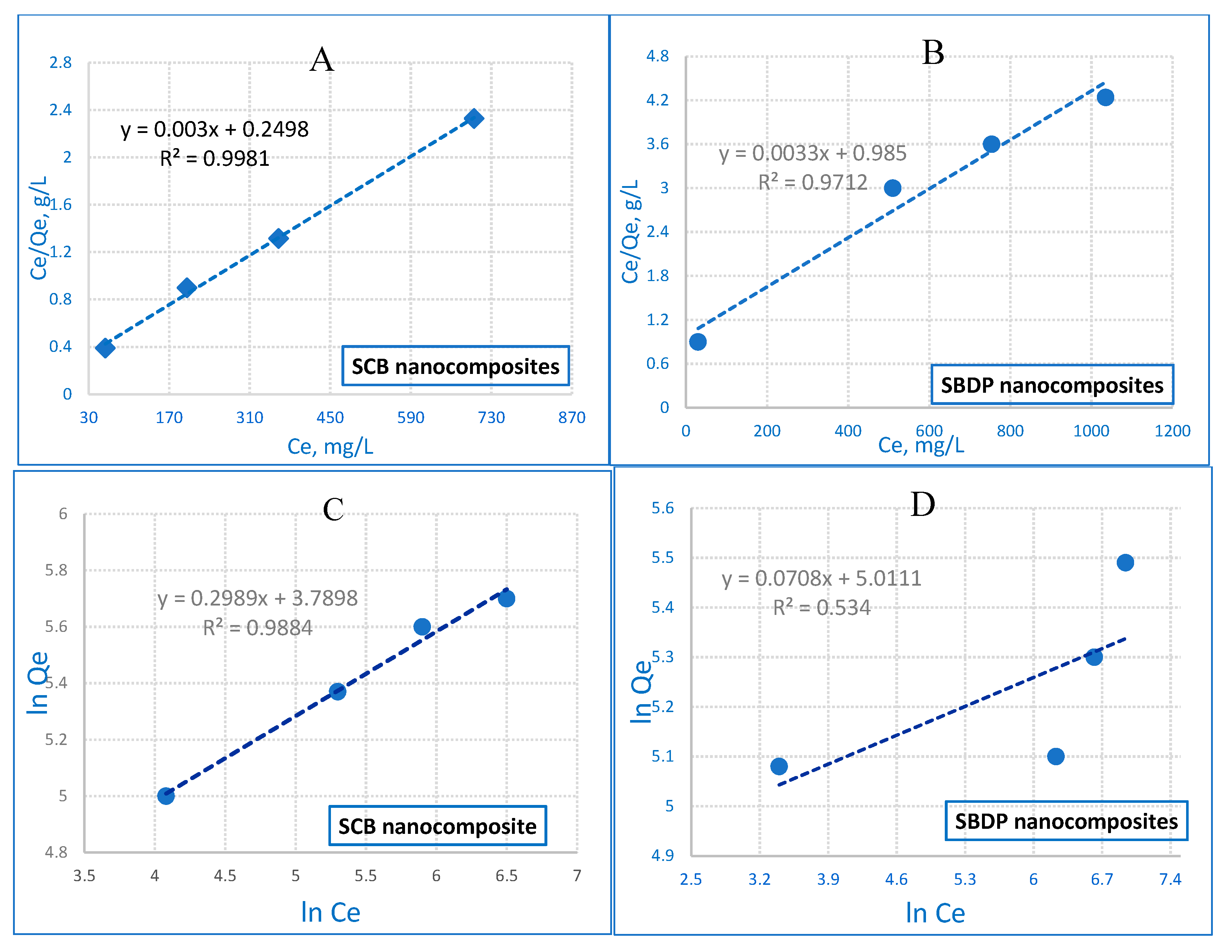 Molecules 25 01520 g008