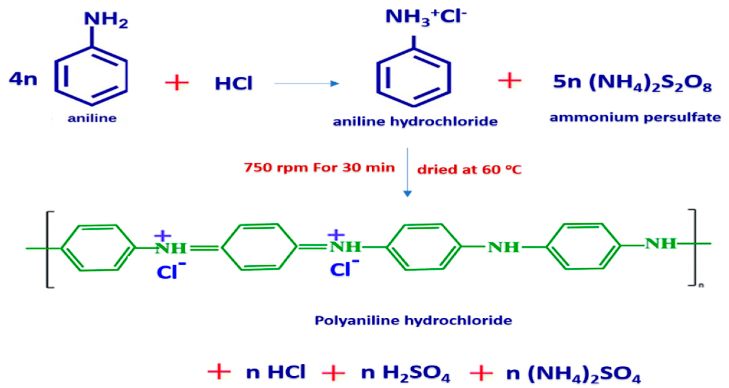Molecules 25 01520 g010