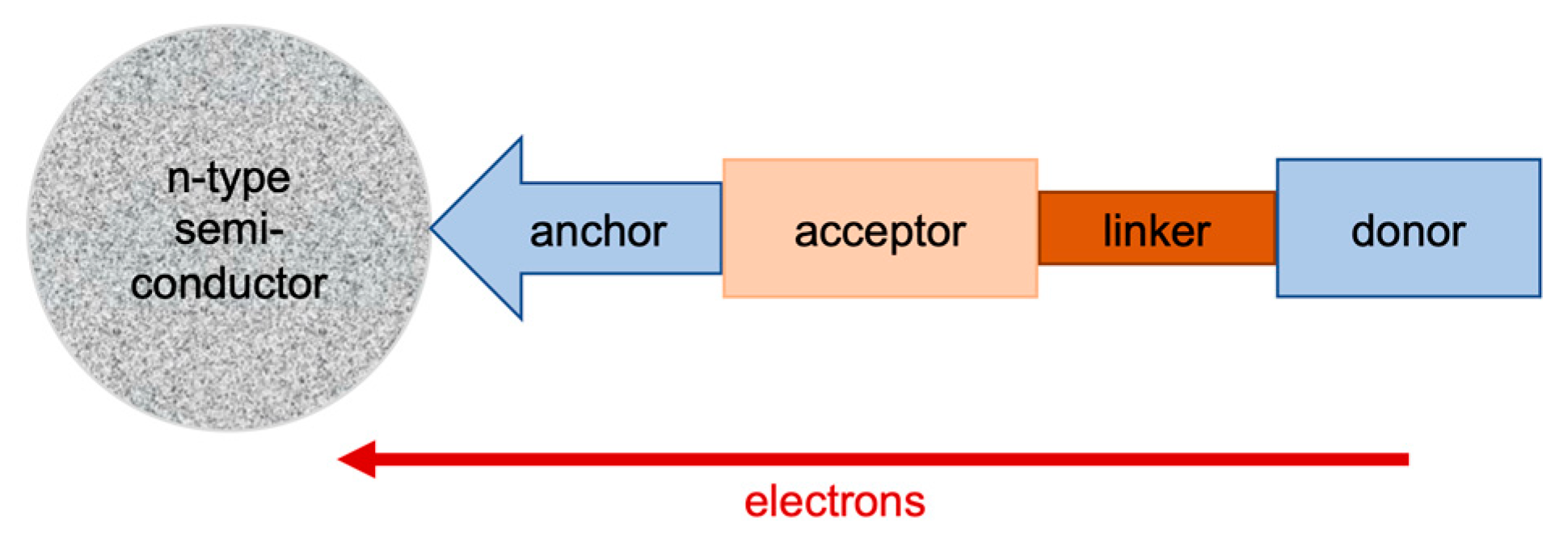 Molecules 25 01528 sch001 Molecules 25 01528 sch001