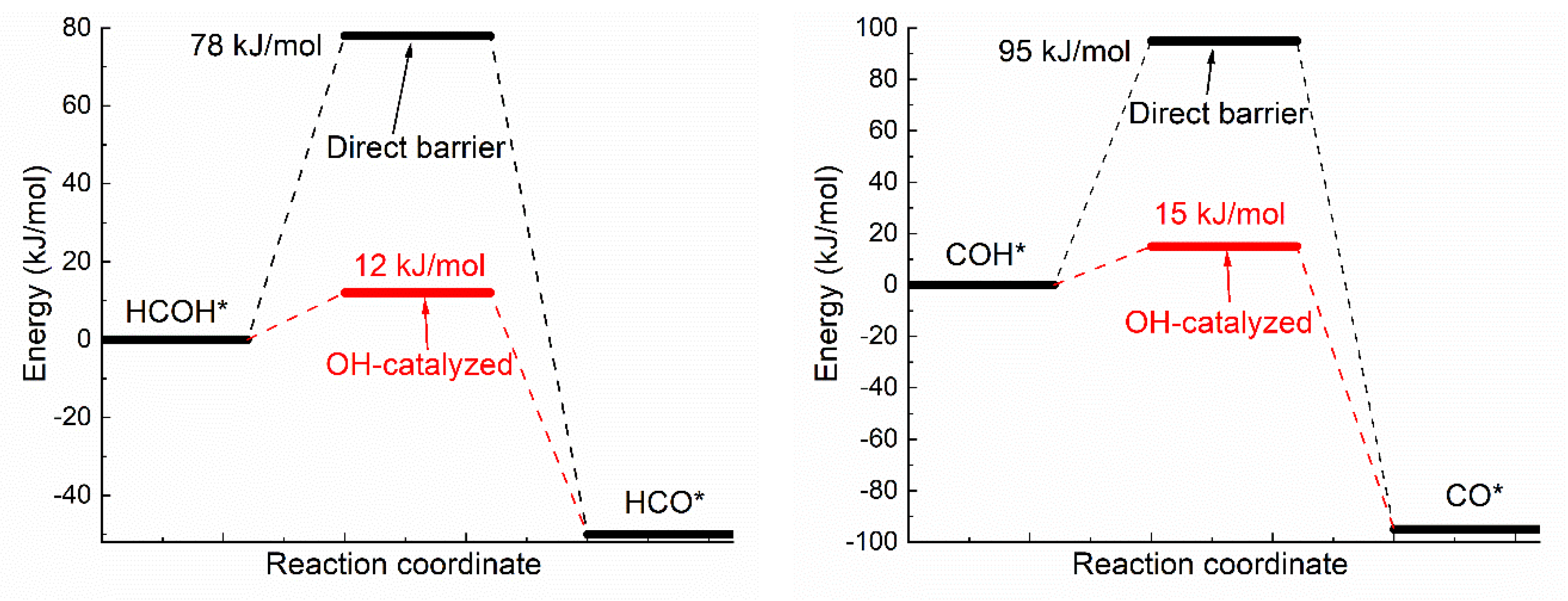 Molecules 25 01531 g001b Molecules 25 01531 g001b
