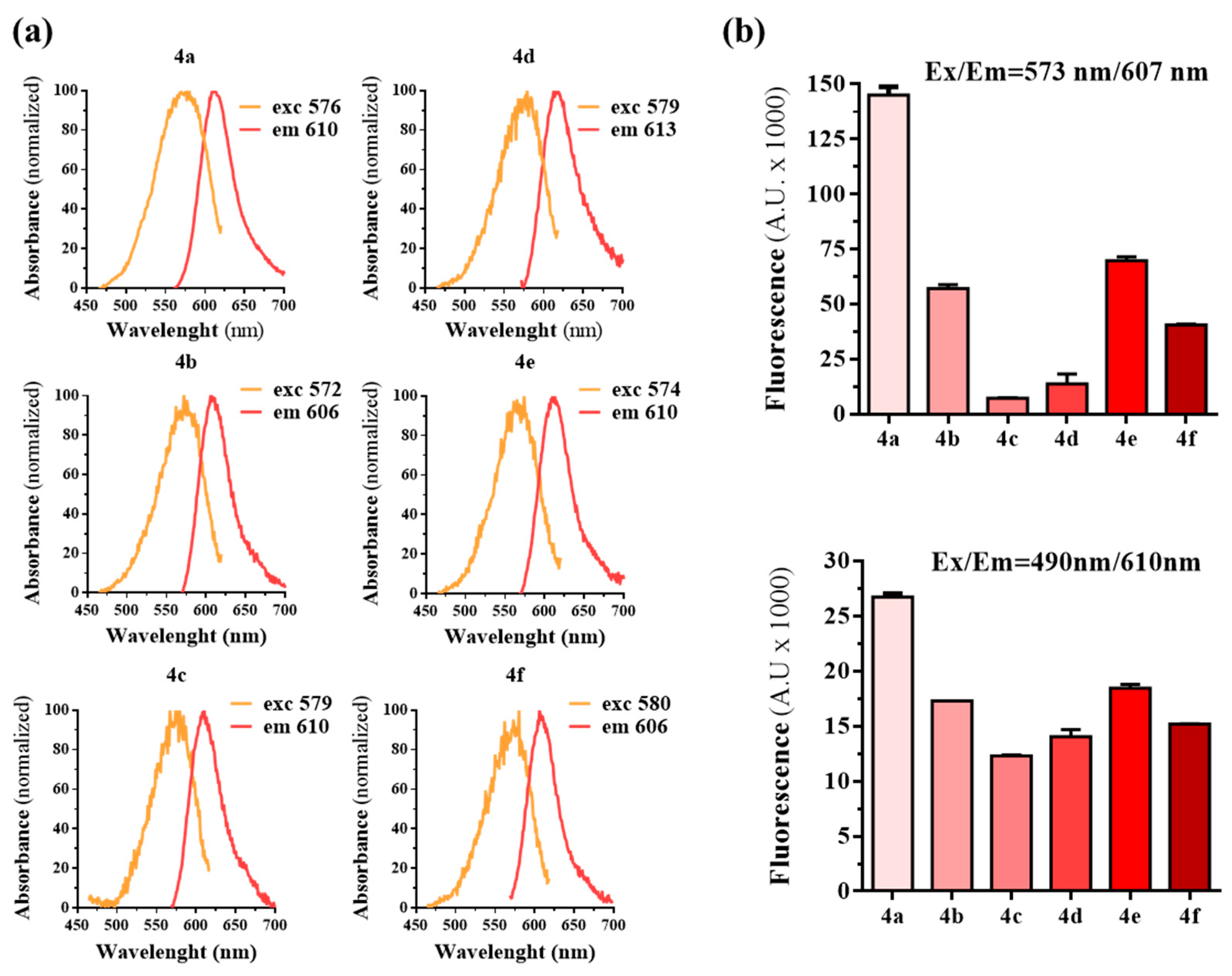 Molecules 25 01532 g003