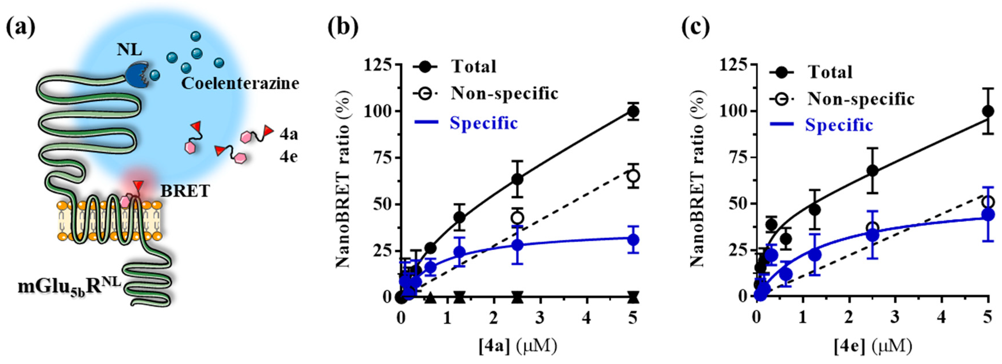Molecules 25 01532 g006
