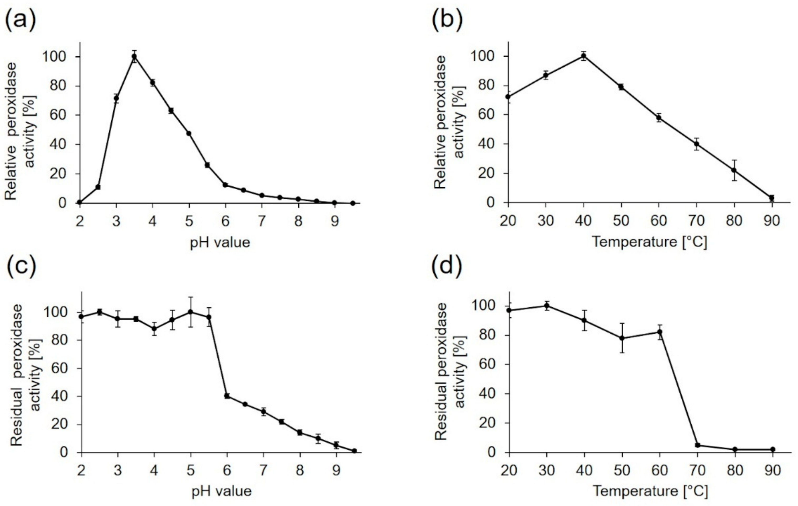 Molecules 25 01536 g005 Molecules 25 01536 g005
