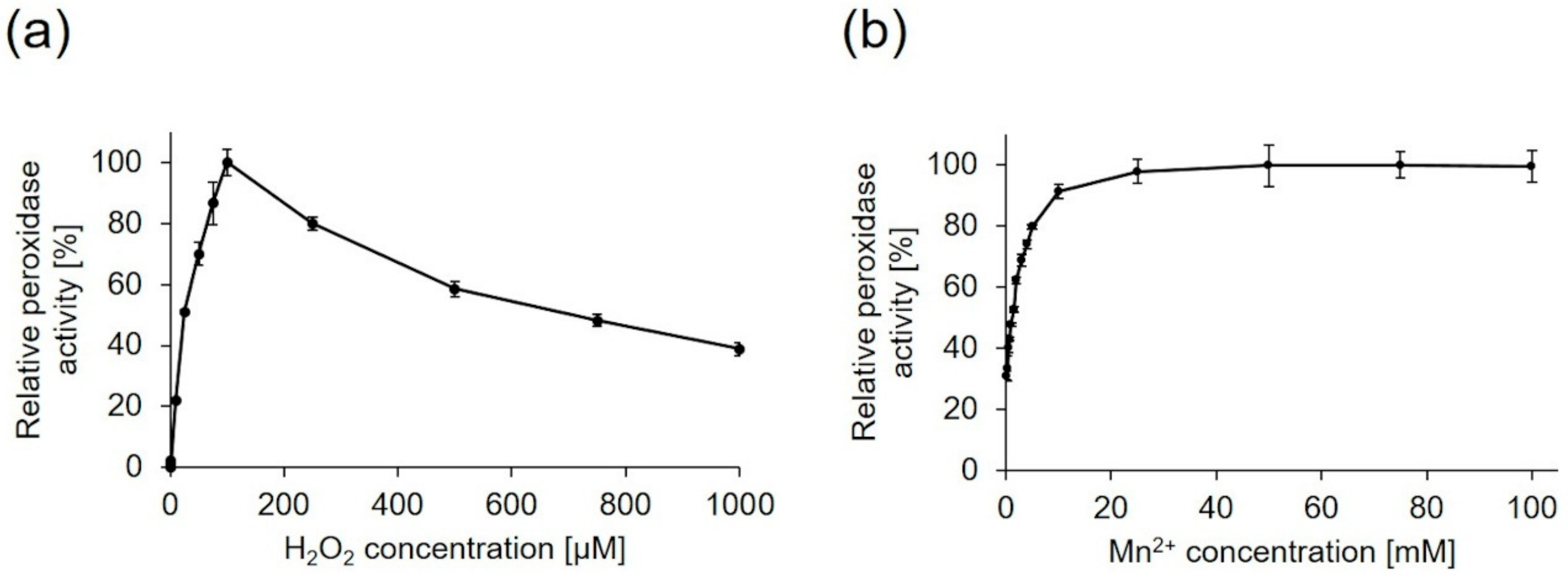 Molecules 25 01536 g006 Molecules 25 01536 g006